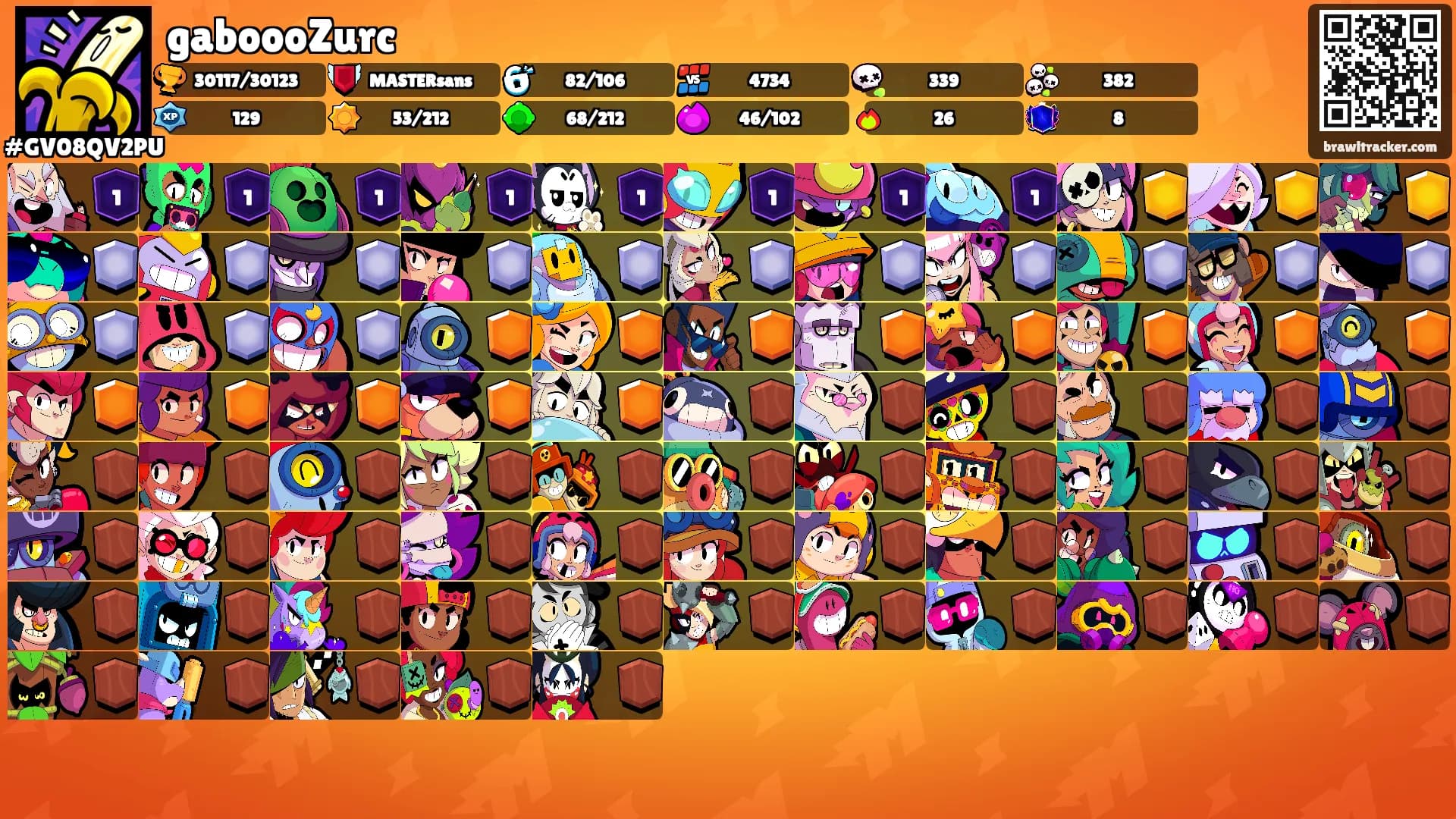 gaboooZurc's Ranks