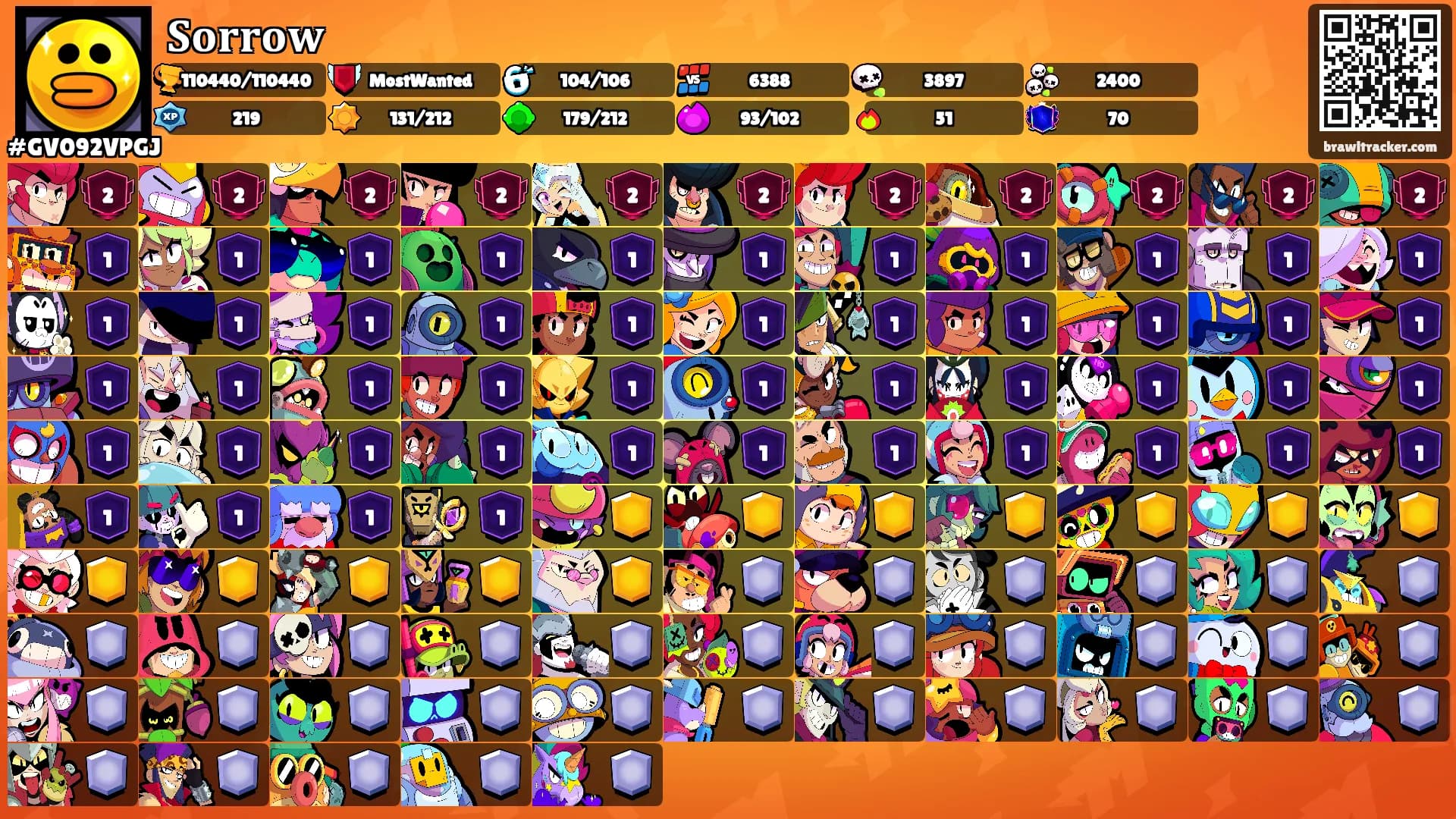 𝐒𝐨𝐫𝐫𝐨𝐰's Ranks
