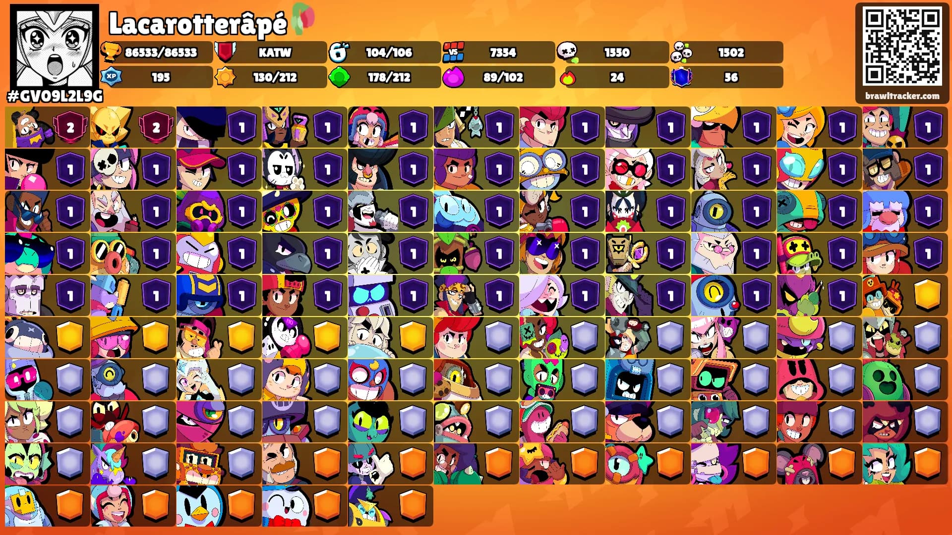 Lacarotterâpé🥀's Ranks