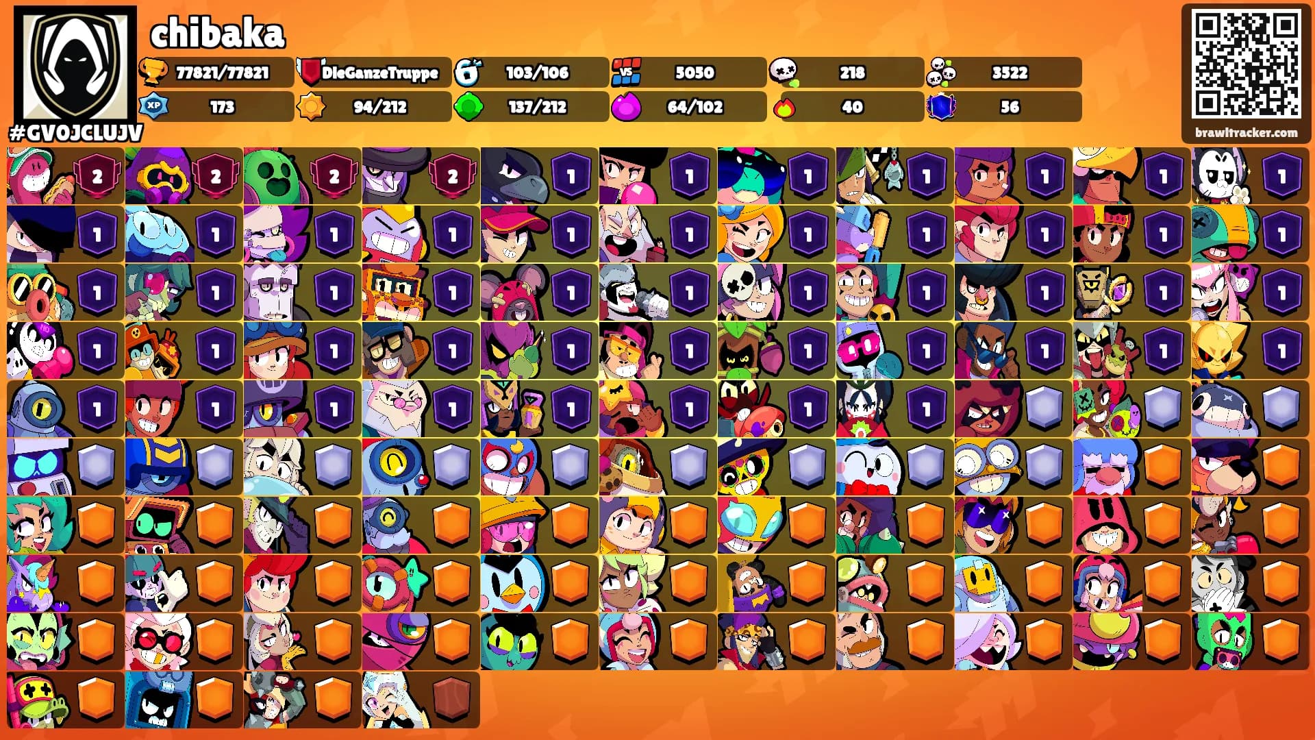 chibaka's Ranks