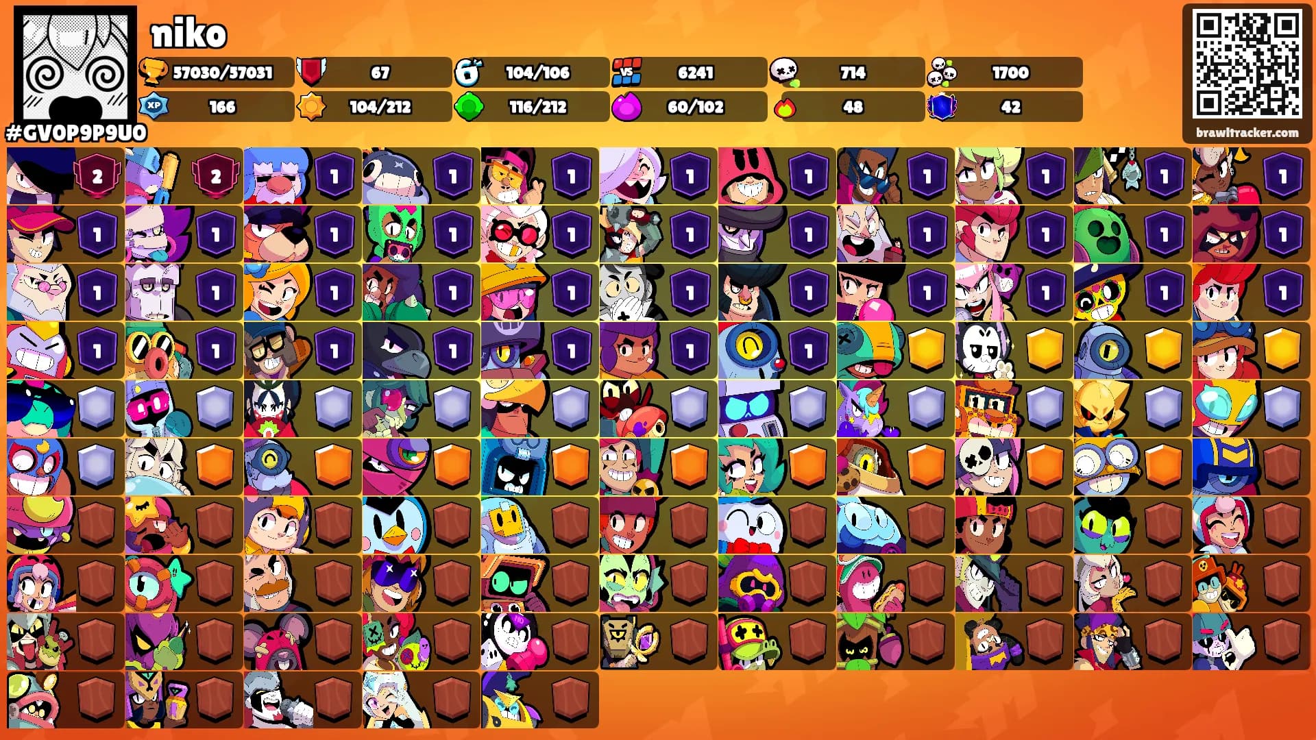 niko's Ranks