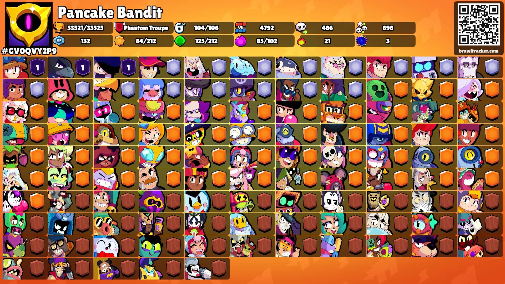 Pancake Bandit's Ranks