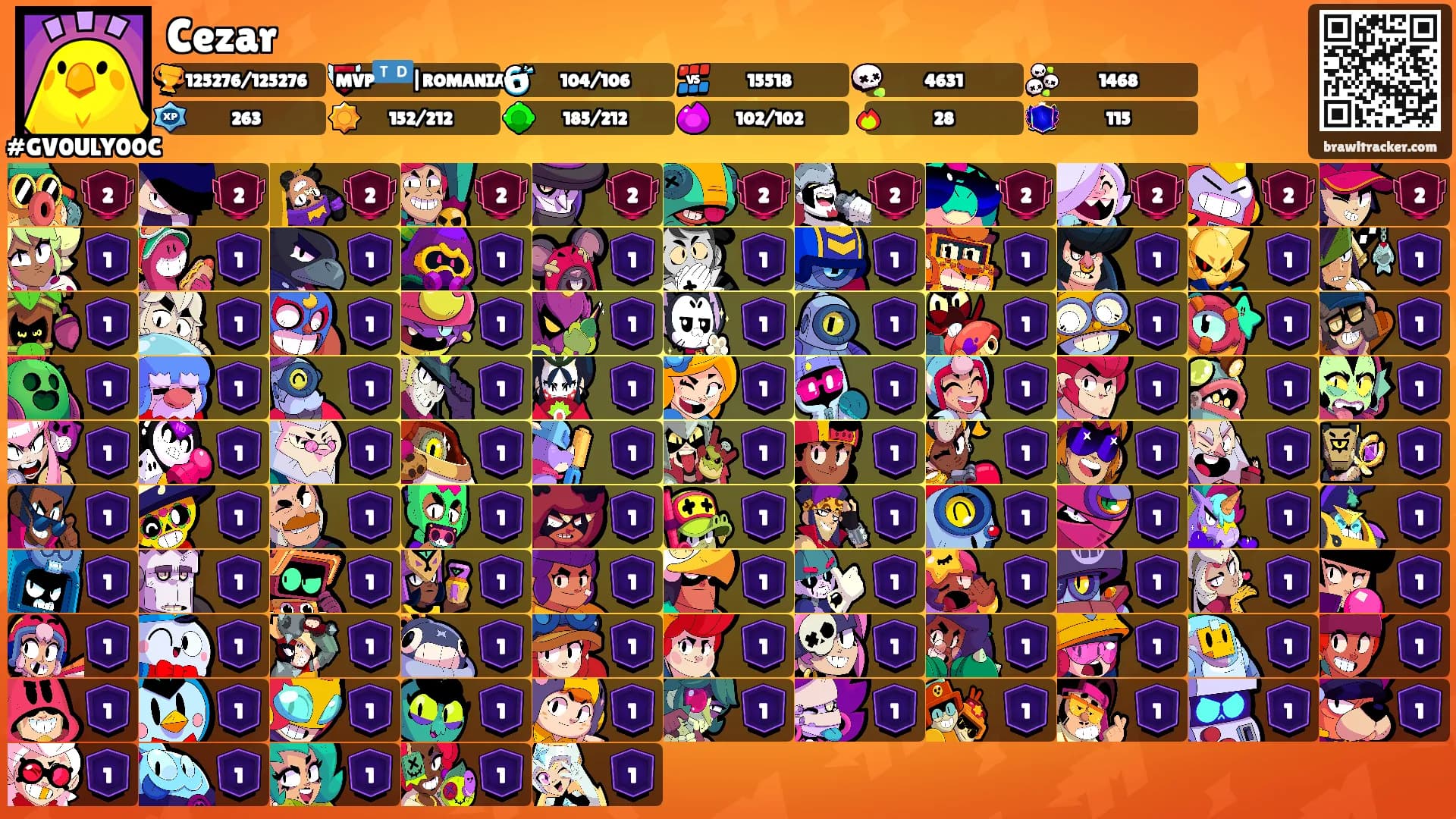 Cezar's Ranks