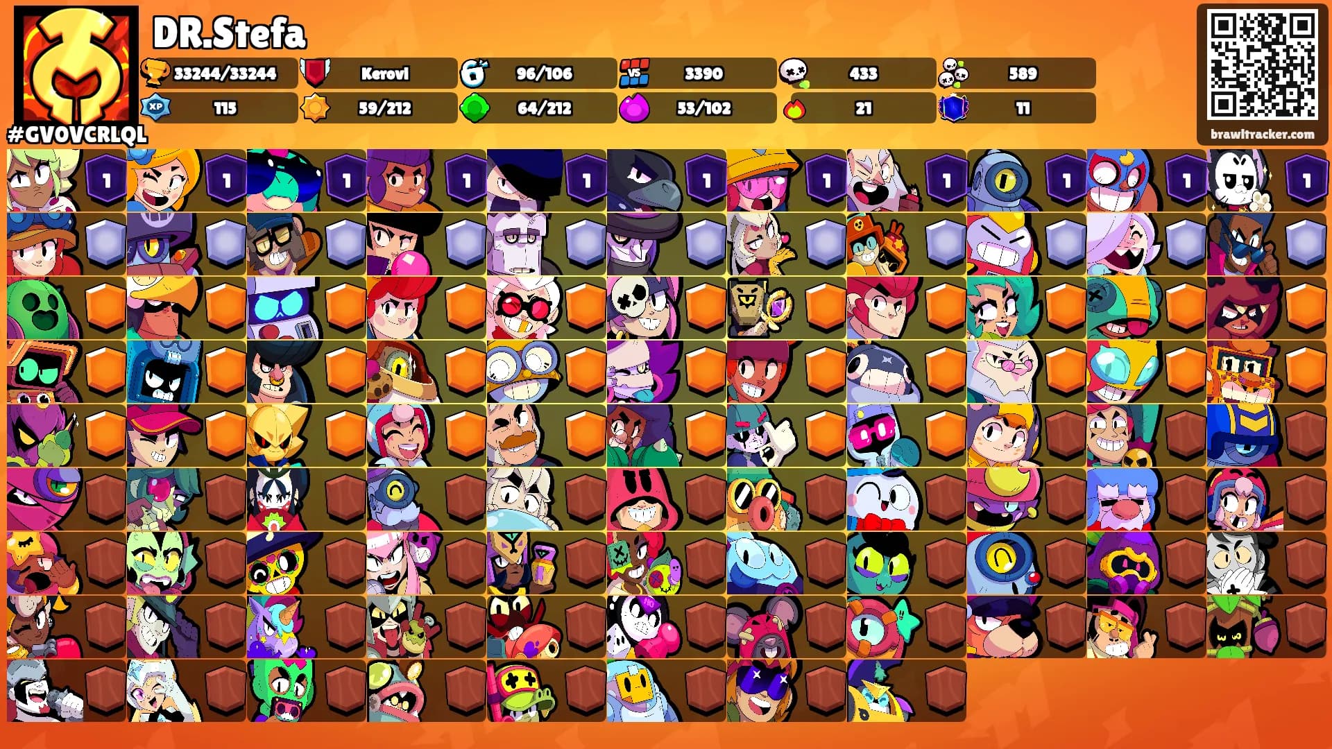 DR.Stefa's Ranks