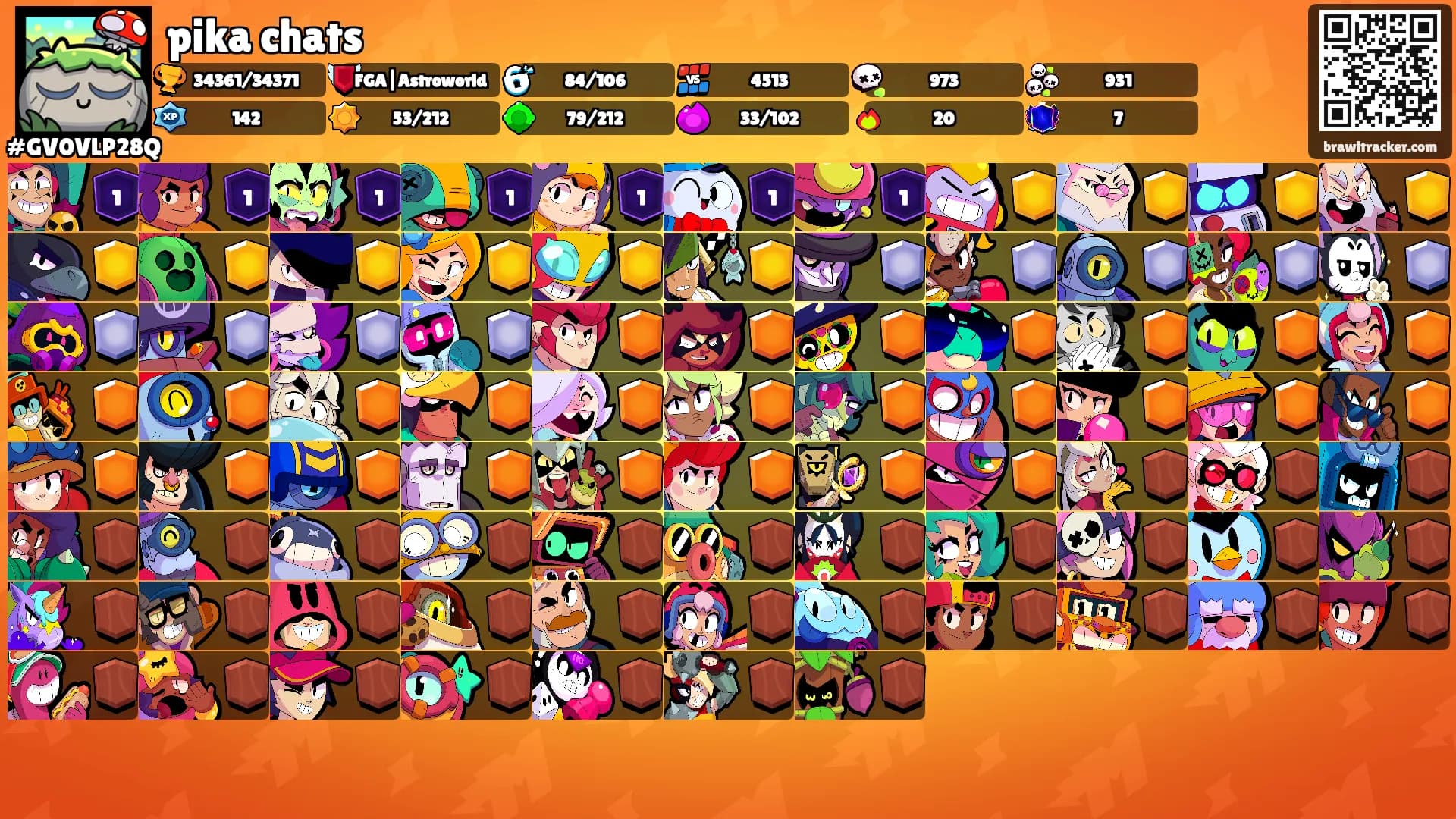pika chats's Ranks
