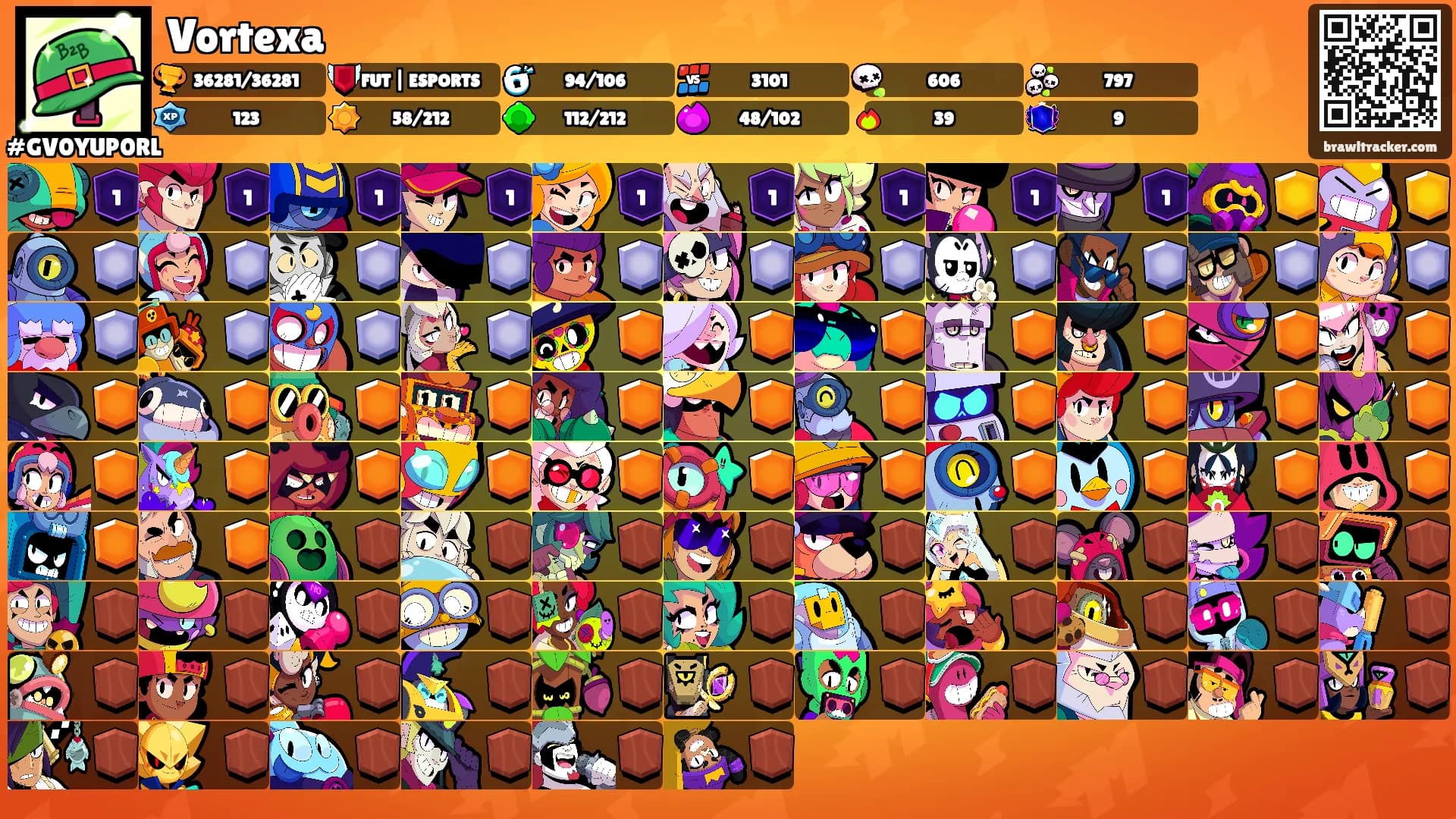 Vortexa's Ranks