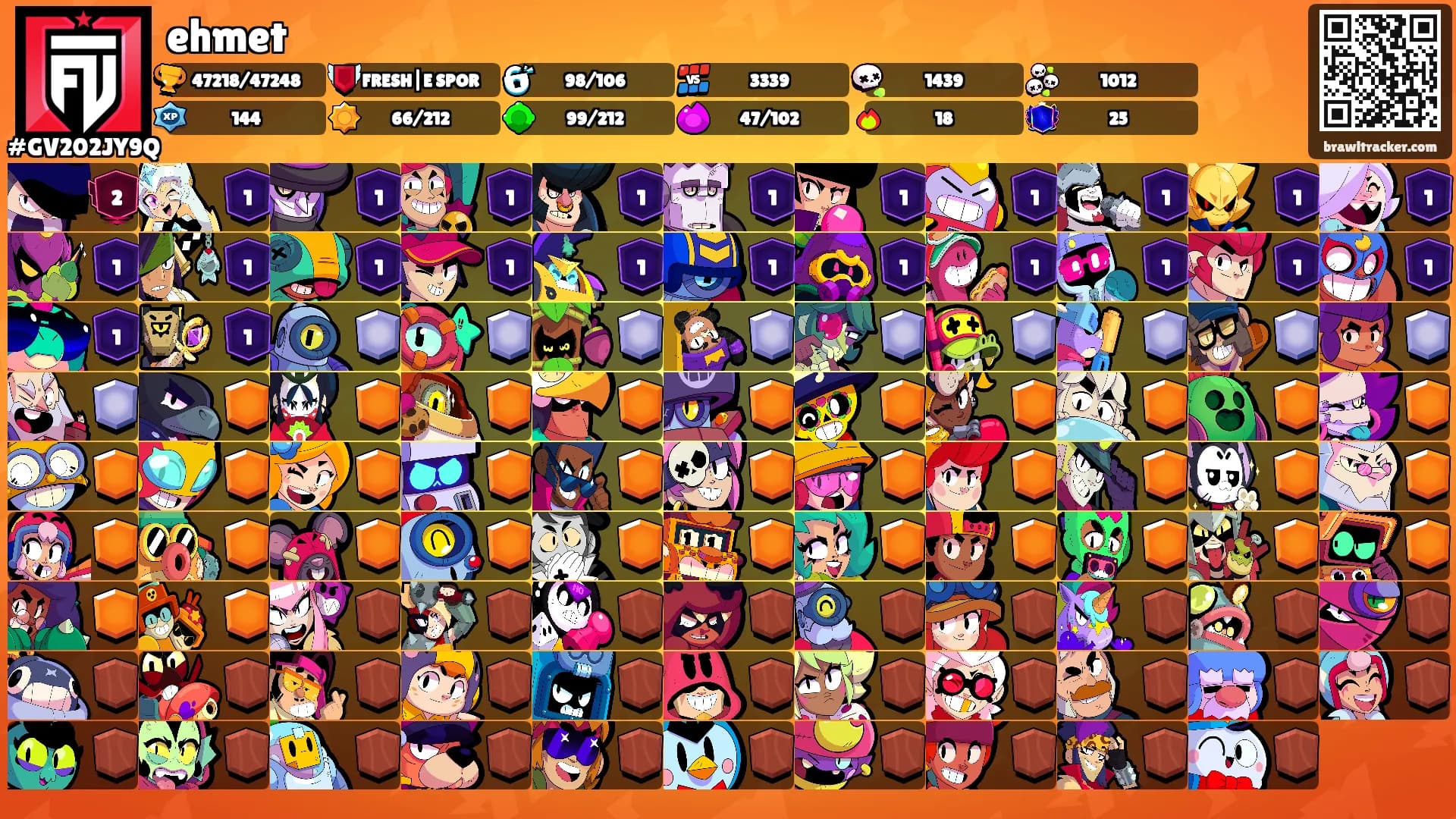 ehmet's Ranks