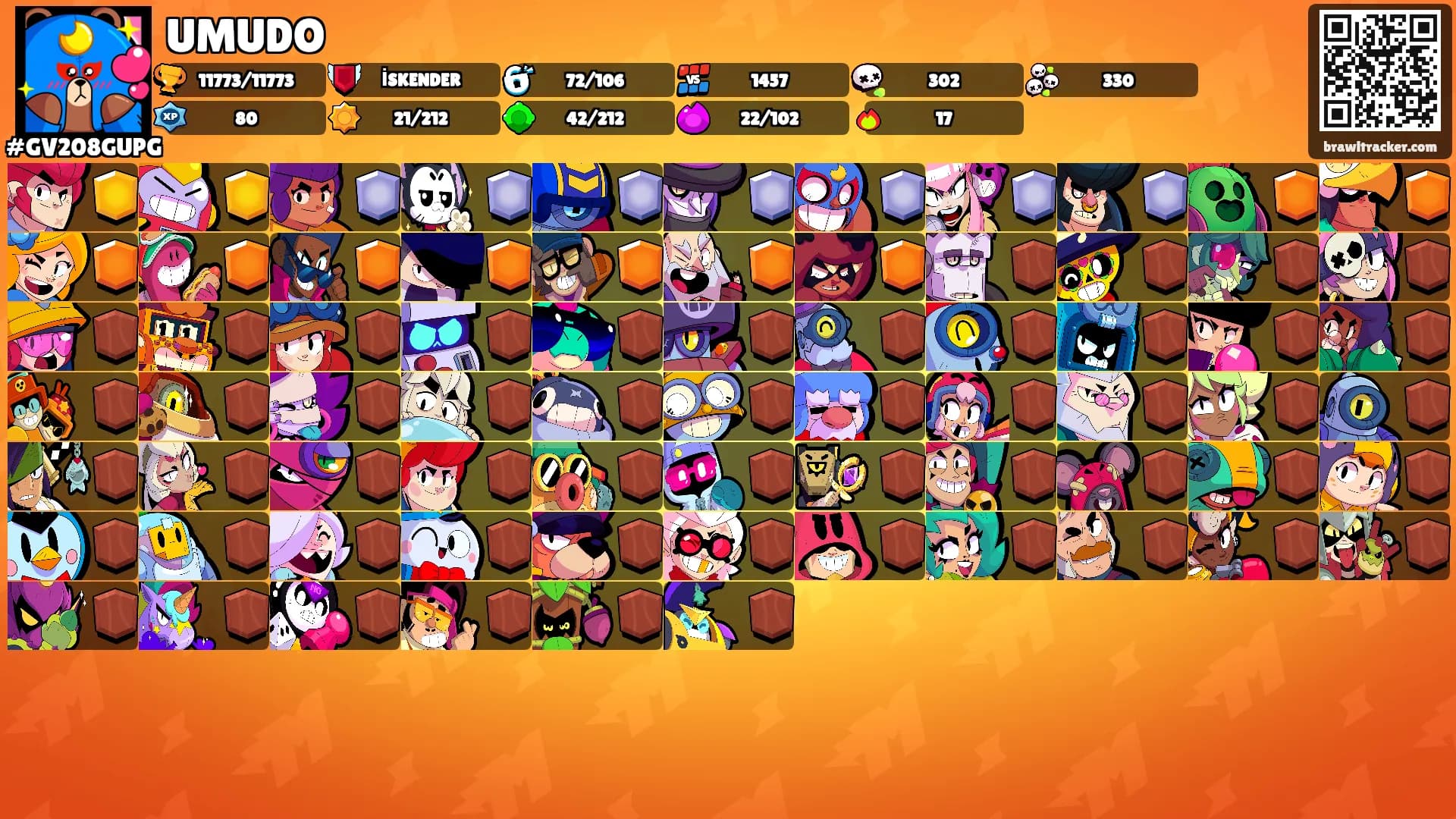 UMUDO's Ranks