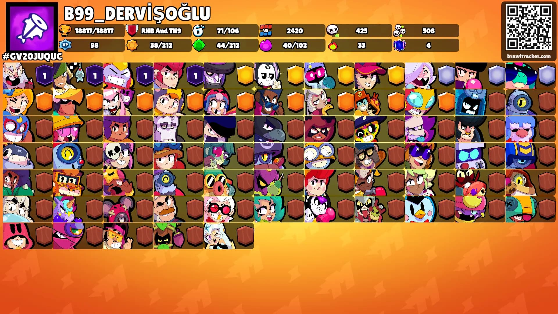B99_DERVİŞOĞLU's Ranks