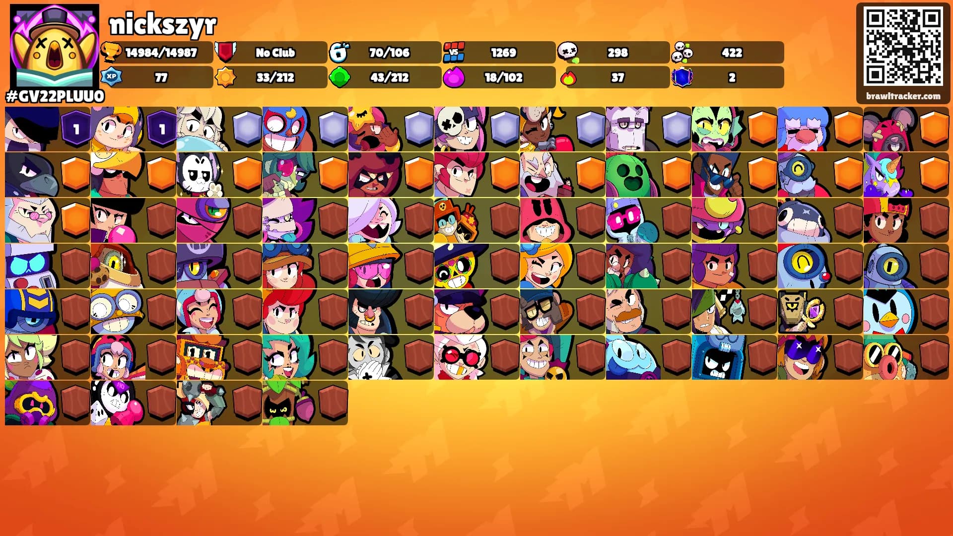 nickszyr's Ranks