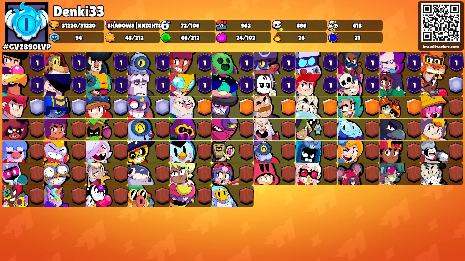 Denki33's Ranks
