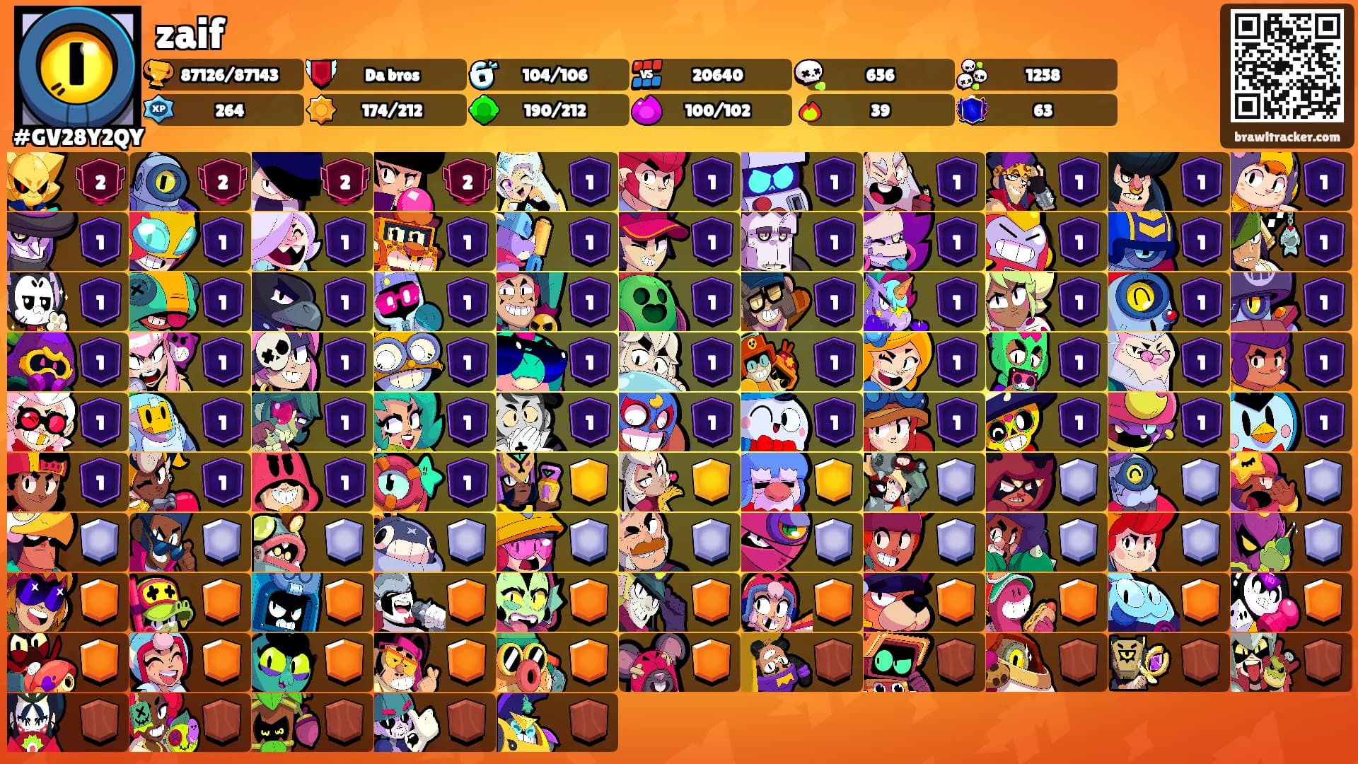 zaif's Ranks
