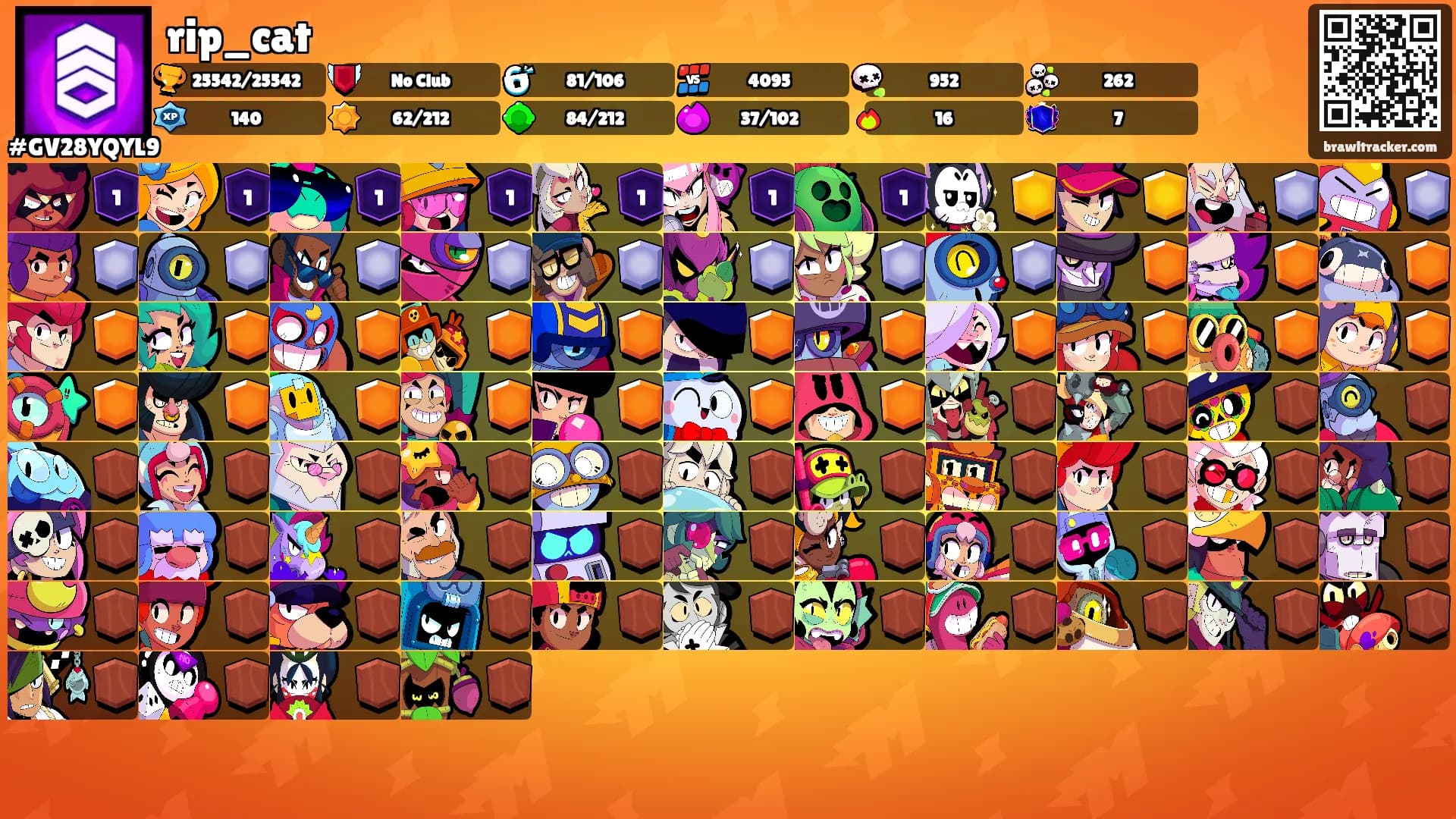 rip_cat's Ranks