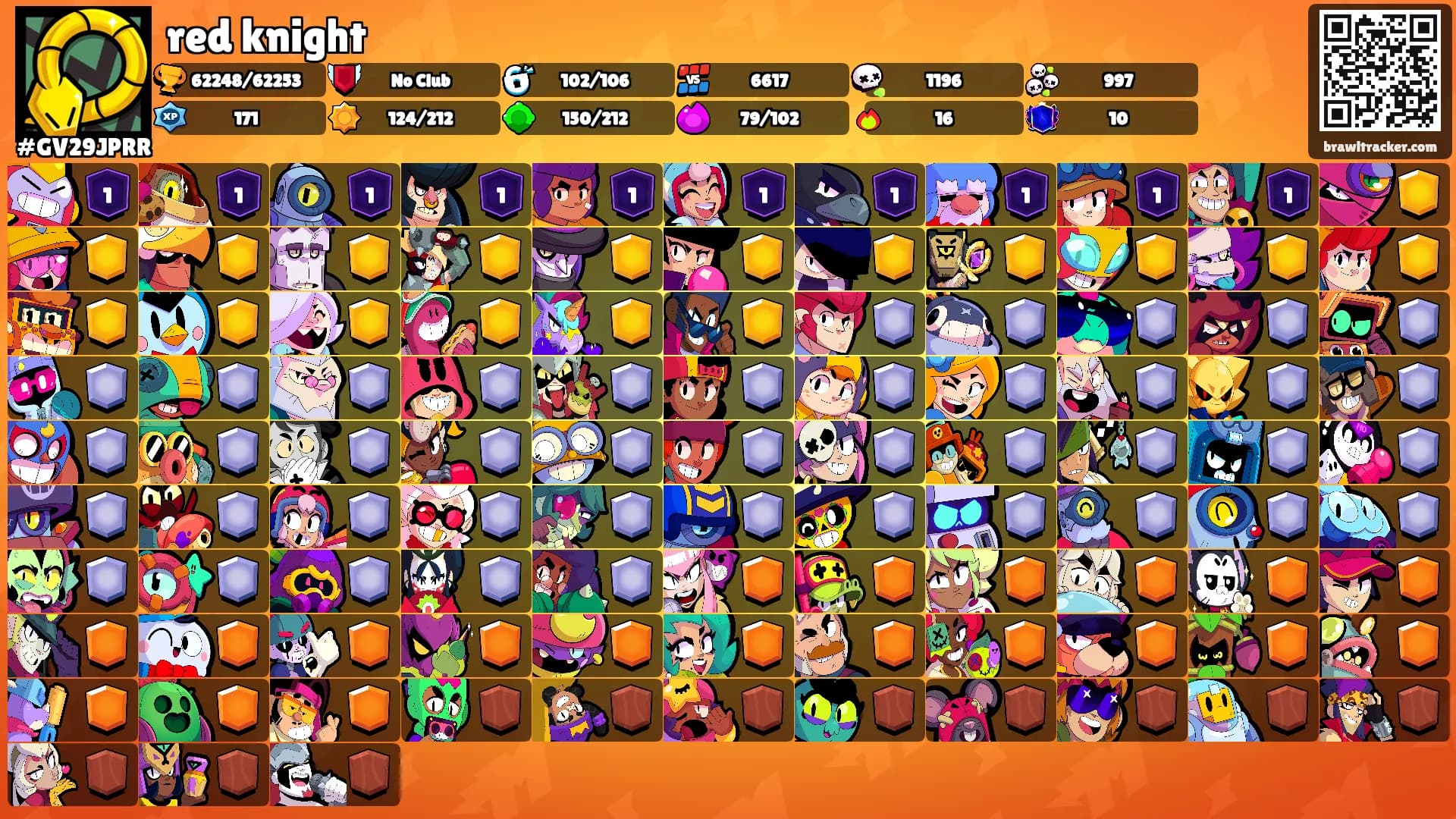 red knight's Ranks