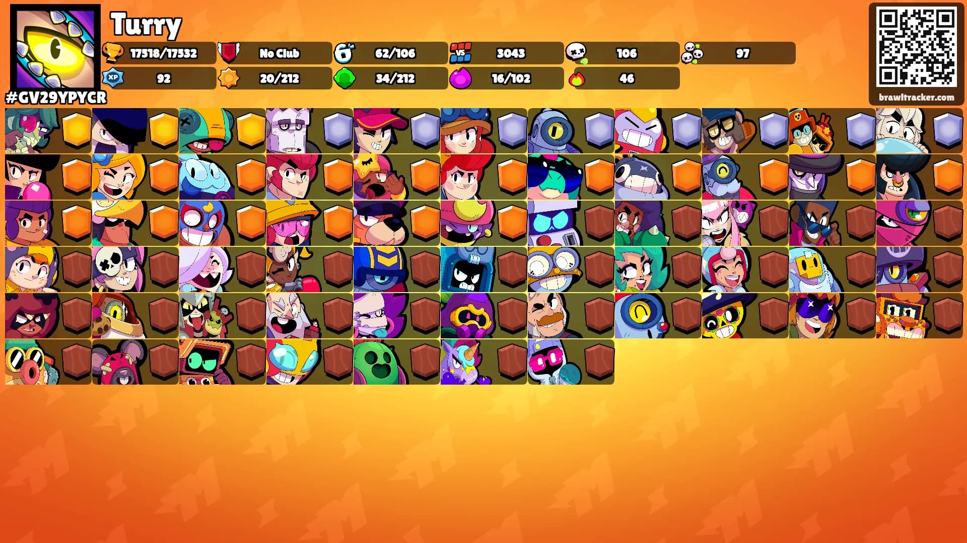 Turry's Ranks