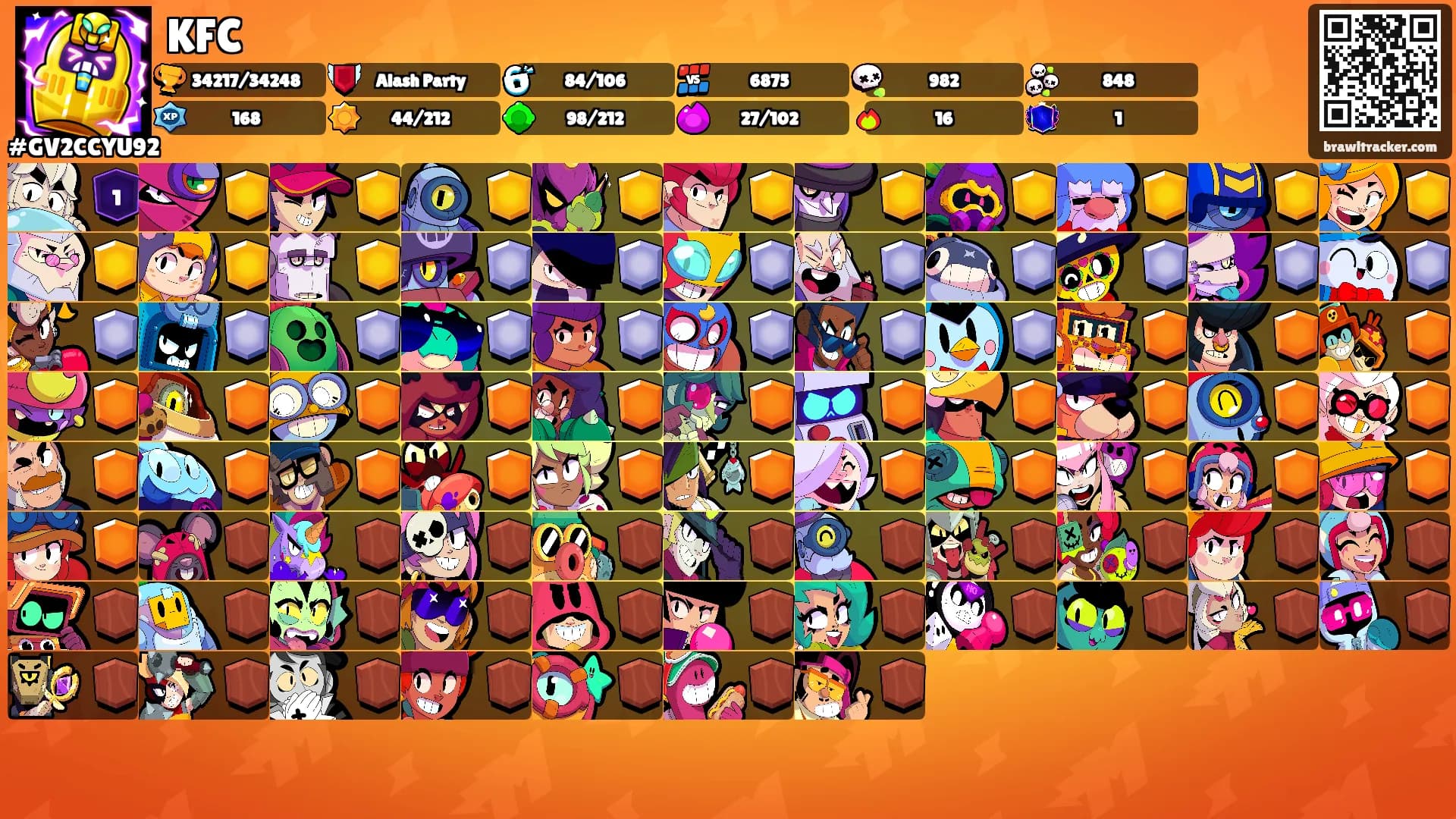 KFC's Ranks