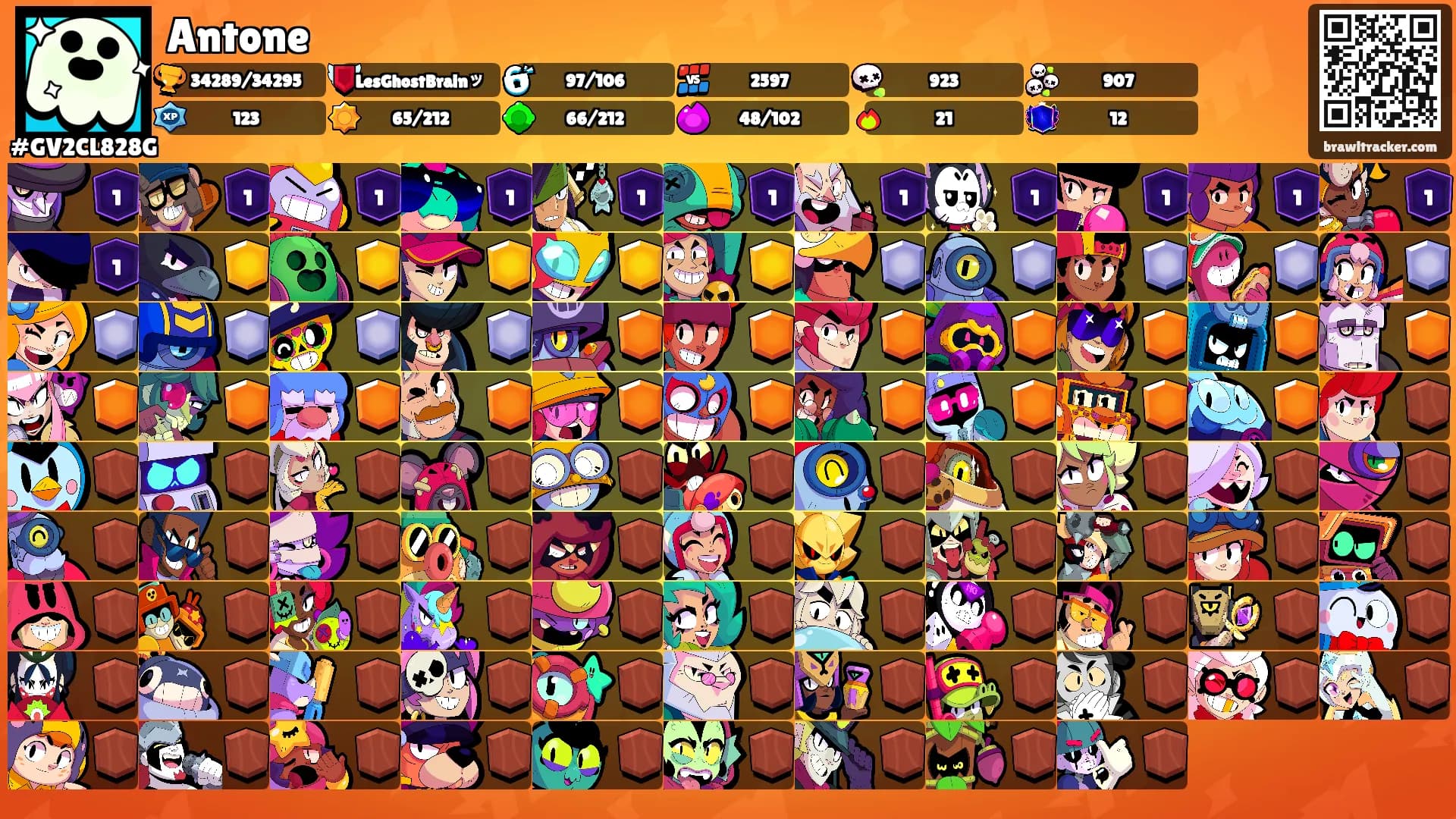 Antone's Ranks