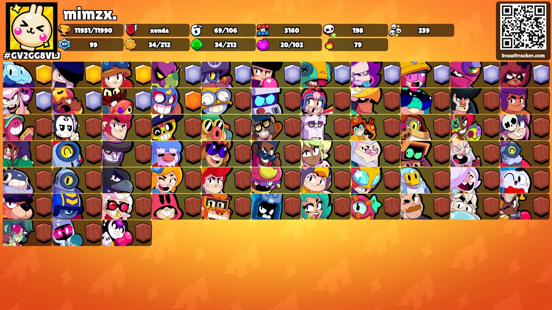 mimzx.'s Ranks