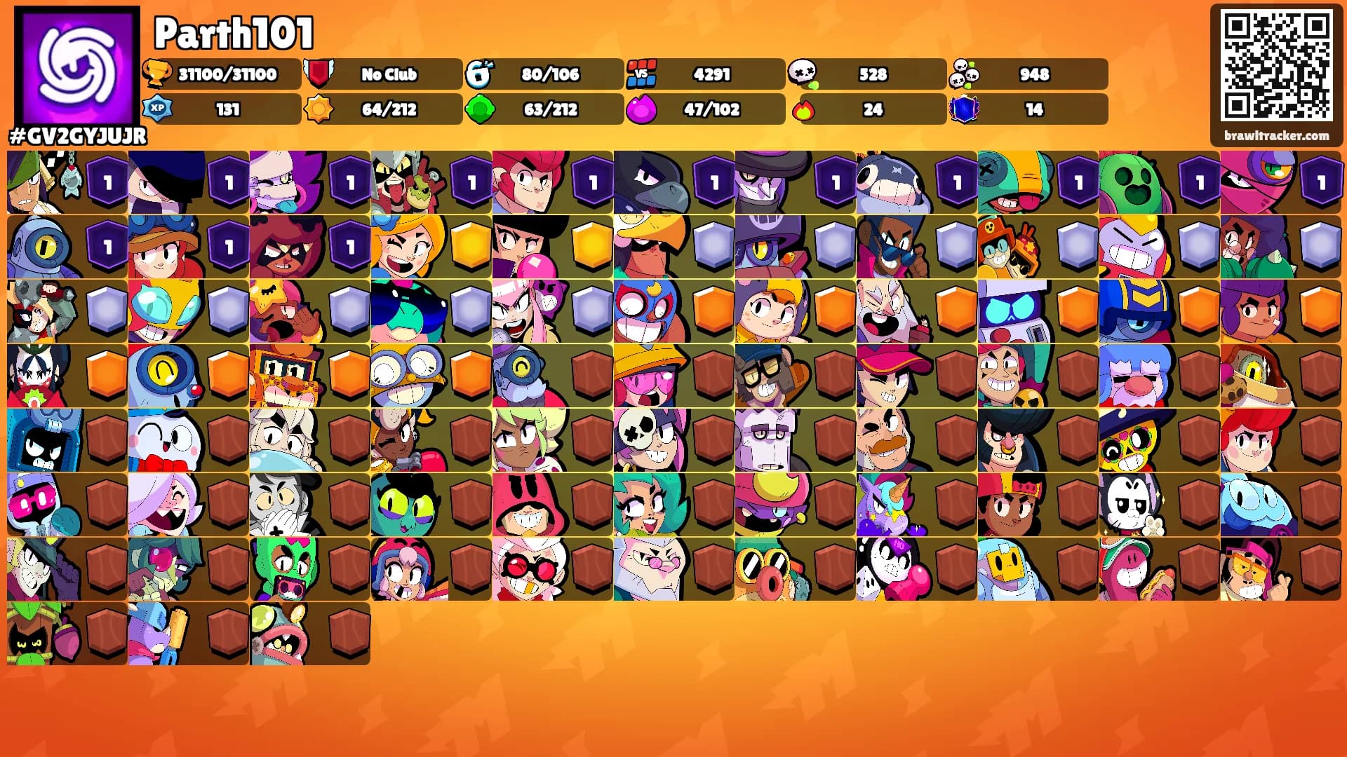 Parth101's Ranks