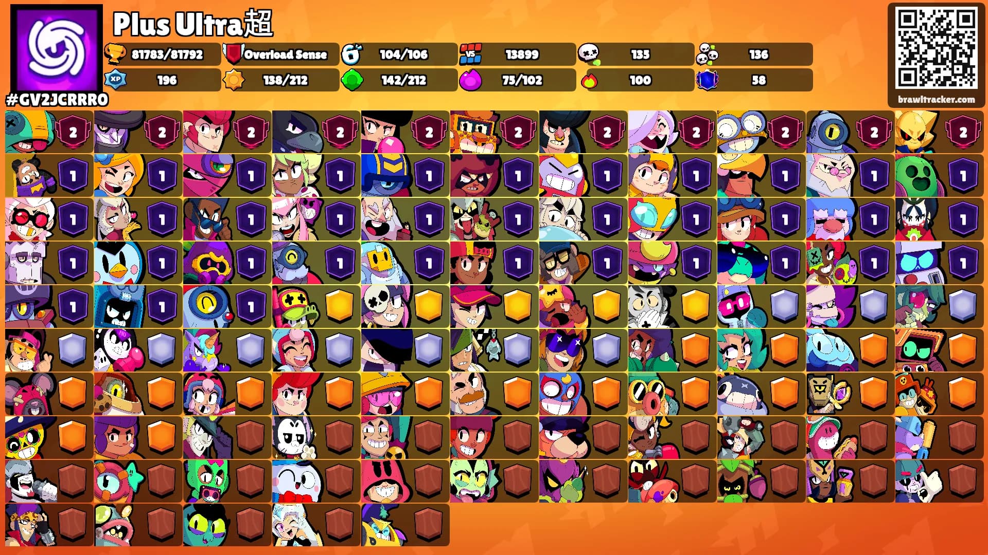 Plus Ultra超's Ranks