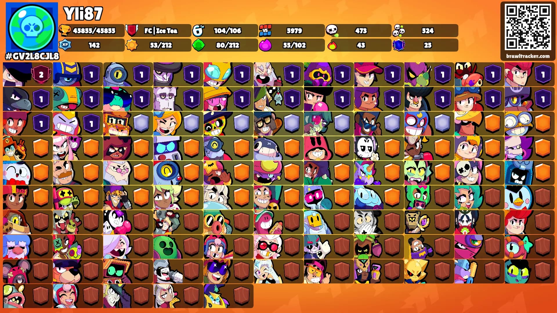 Yli87's Ranks