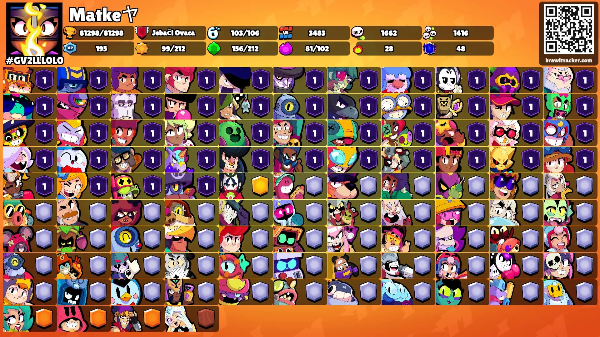 Matkeヤ's Ranks