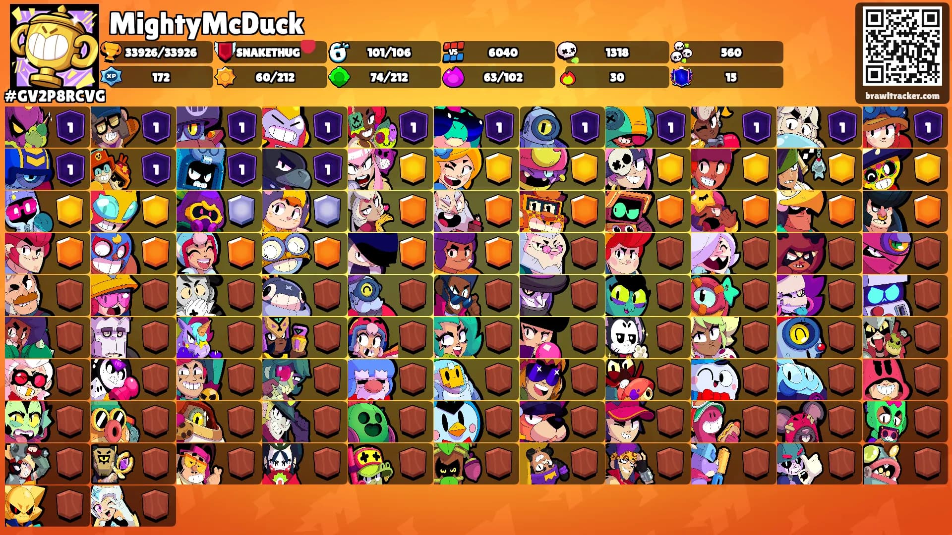 MightyMcDuck's Ranks