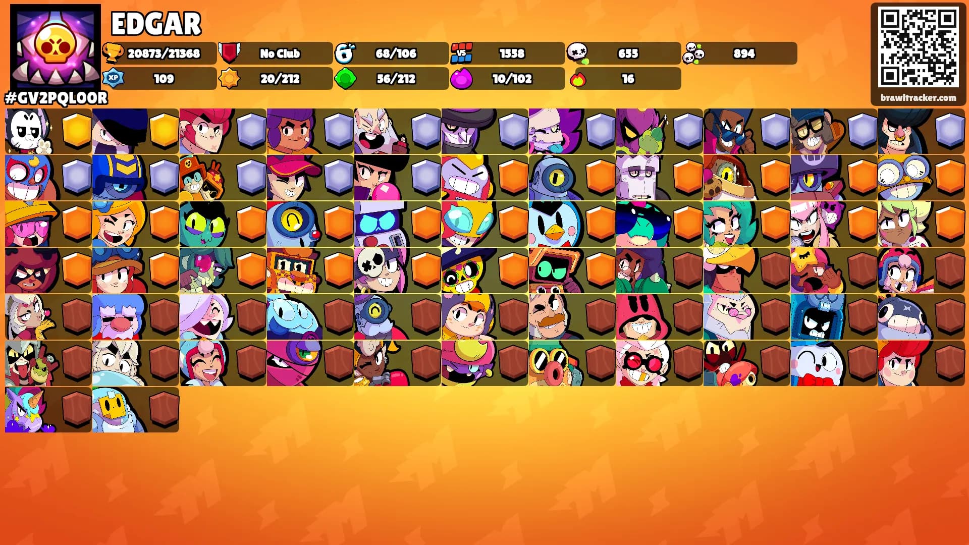 EDGAR's Ranks