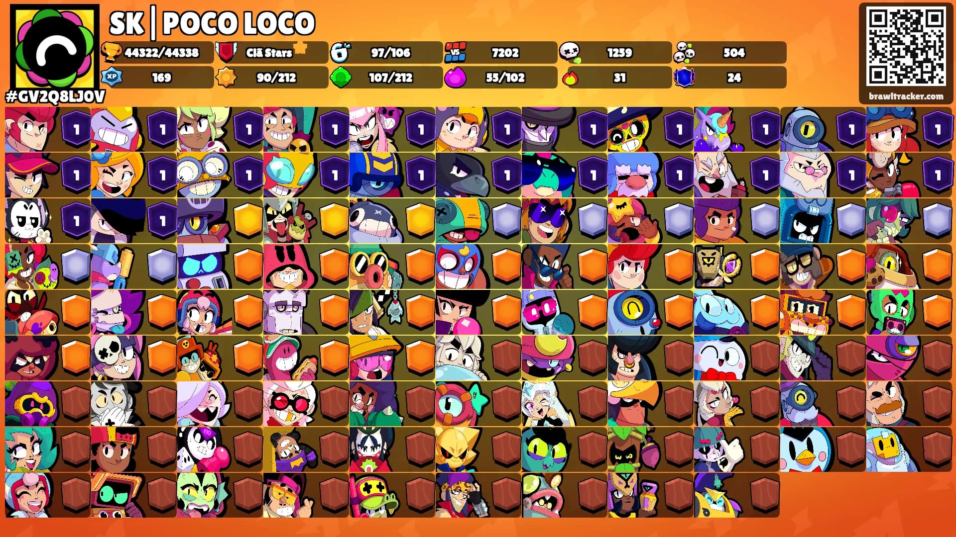 SK|POCO LOCO's Ranks