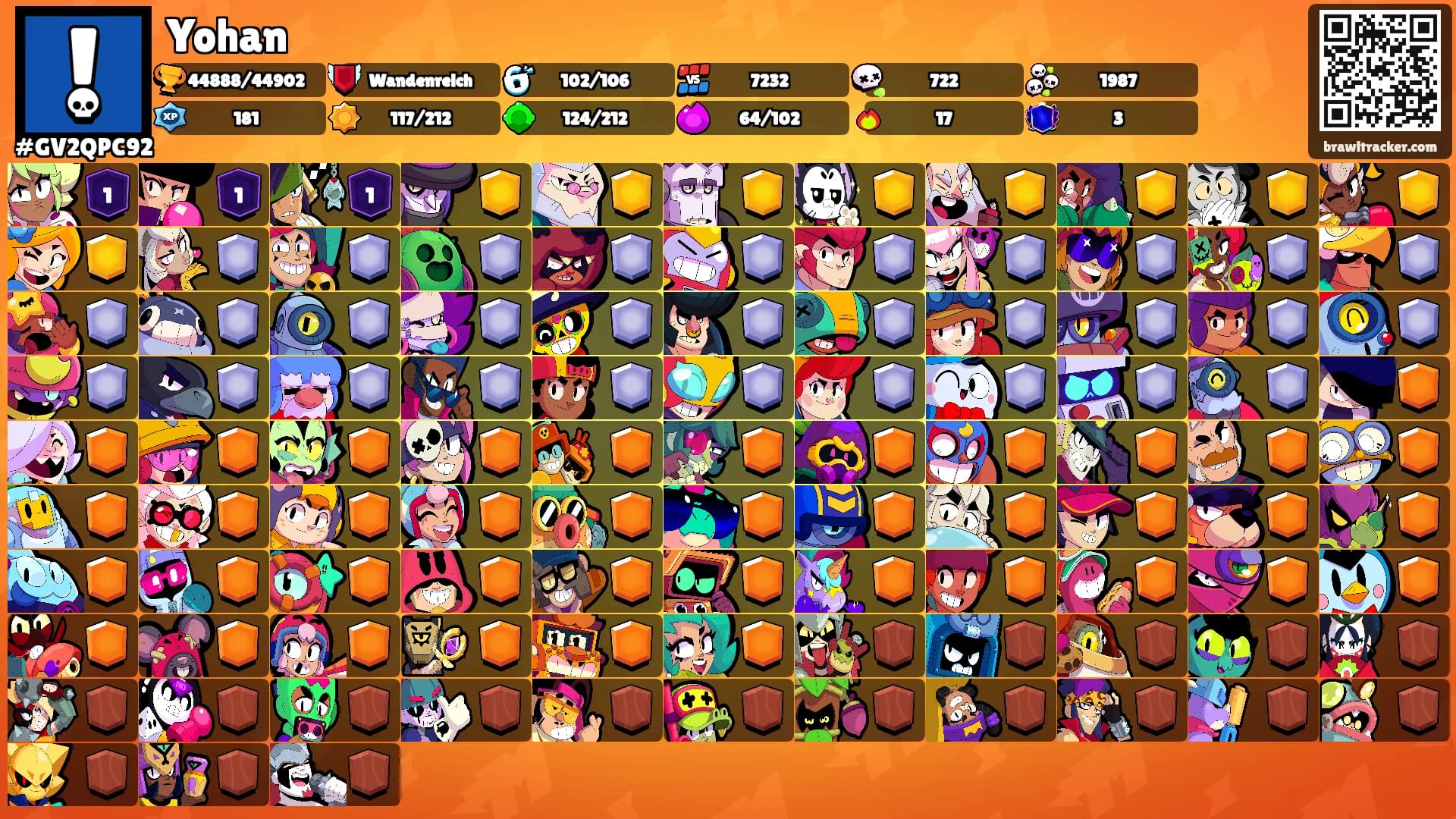Yohan's Ranks