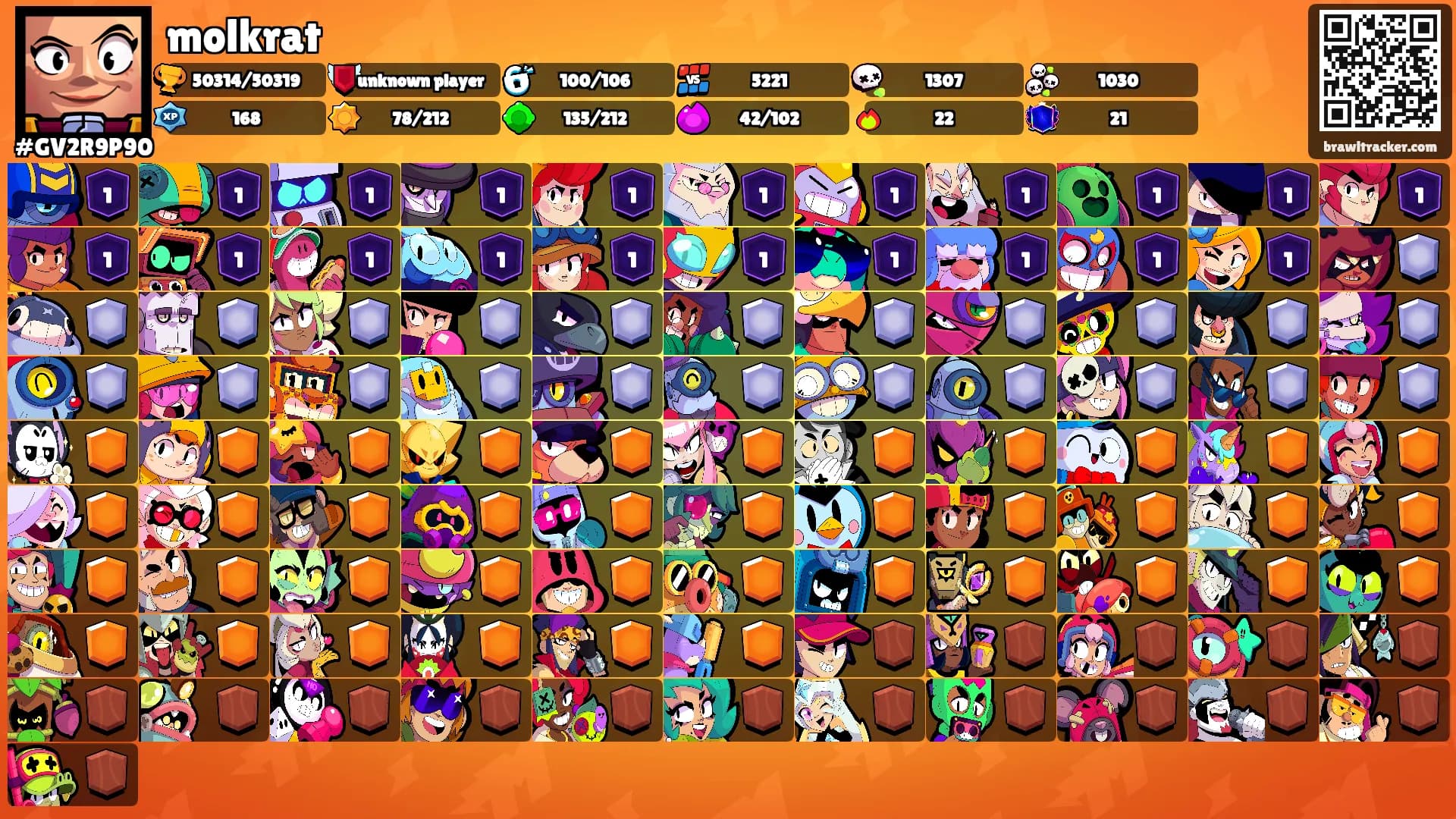 molkrat's Ranks