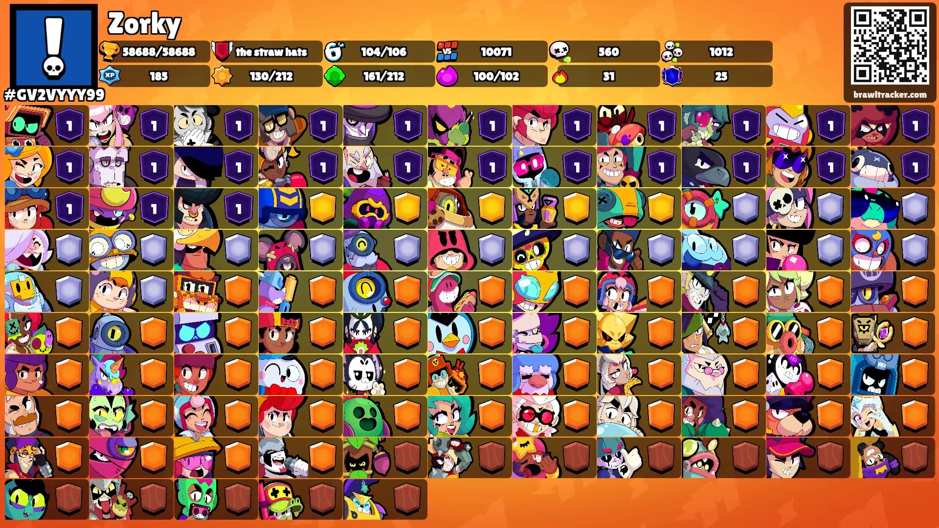 Zorky's Ranks