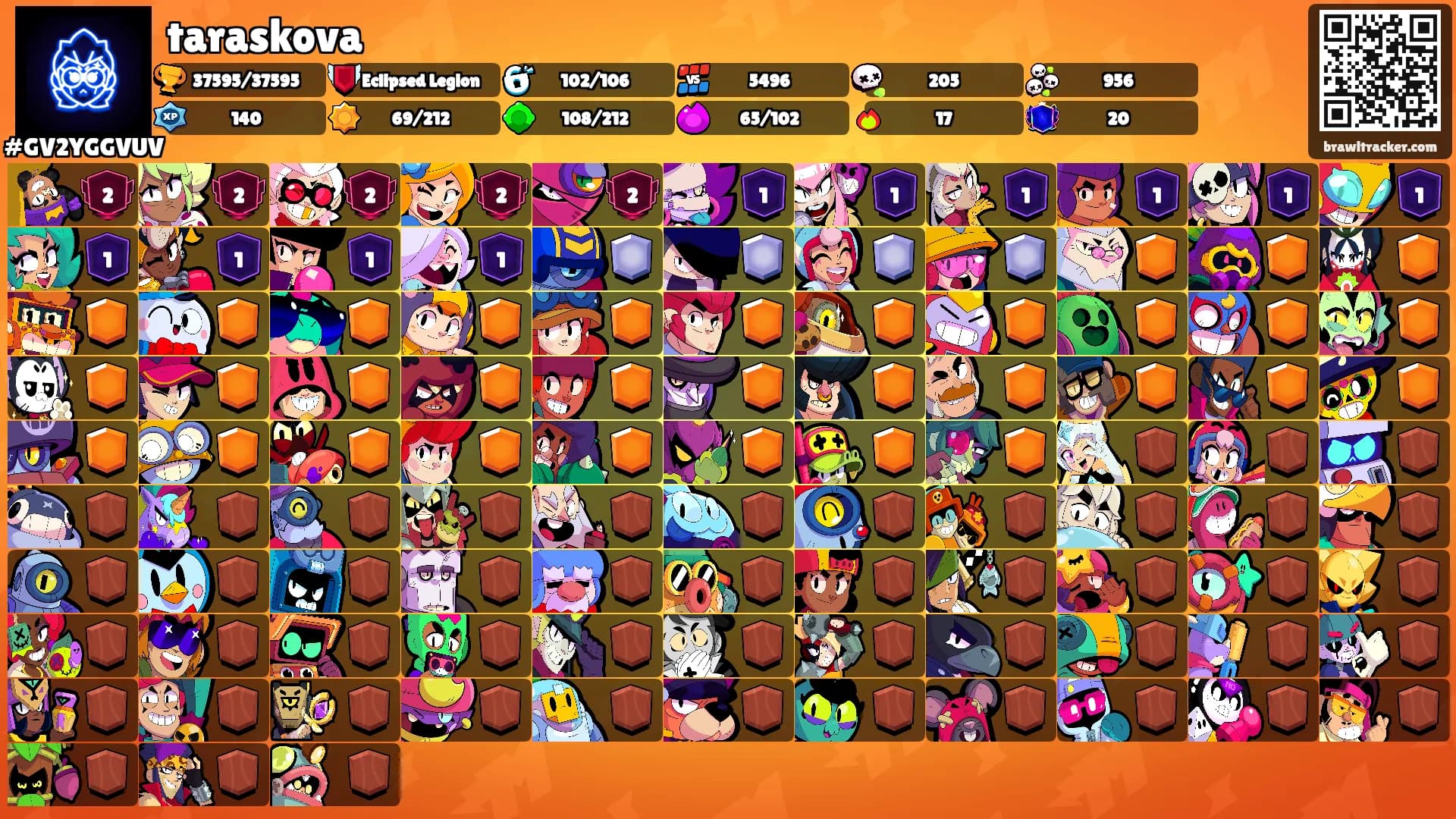 taraskova's Ranks
