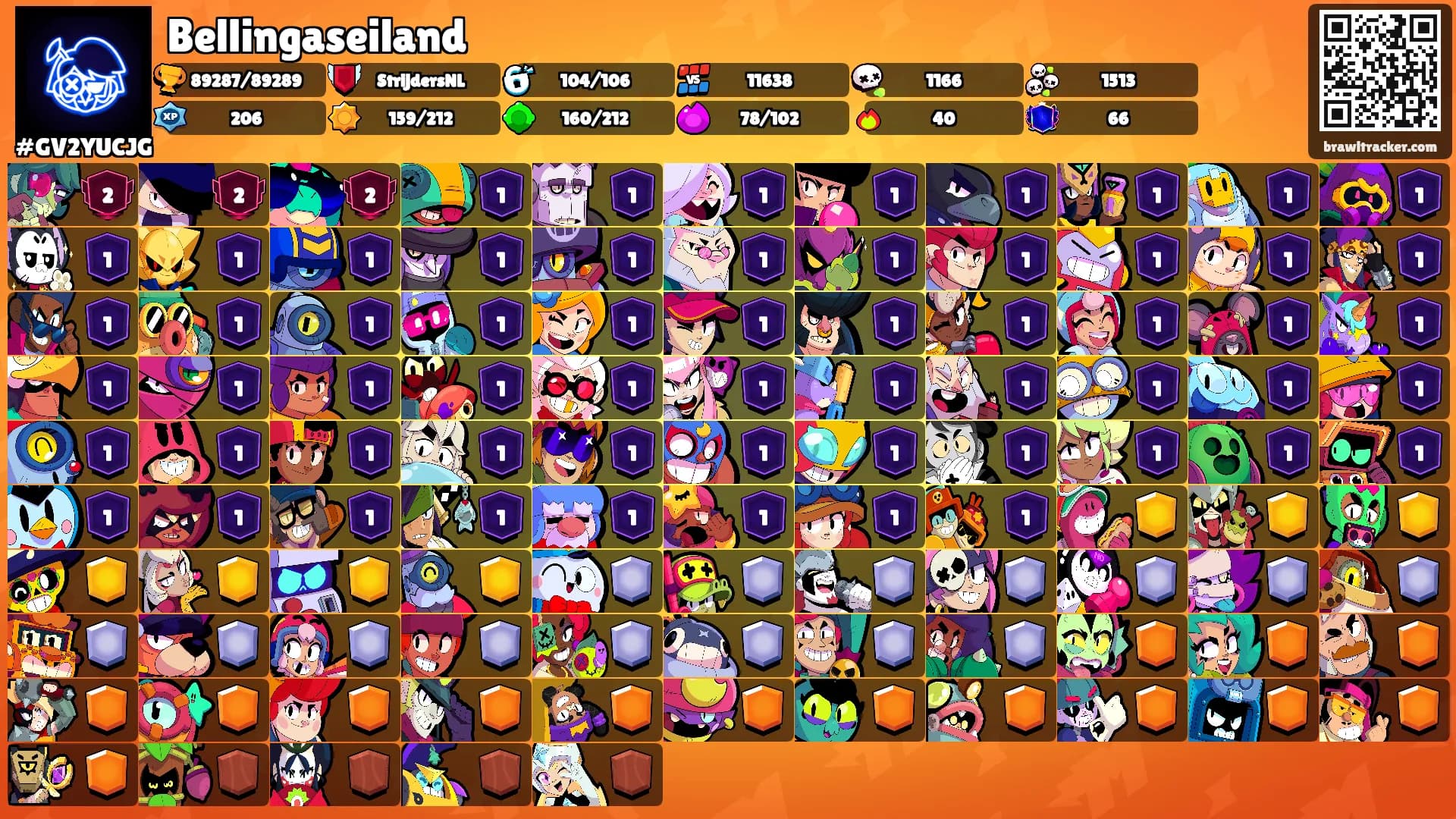 Bellingaseiland's Ranks