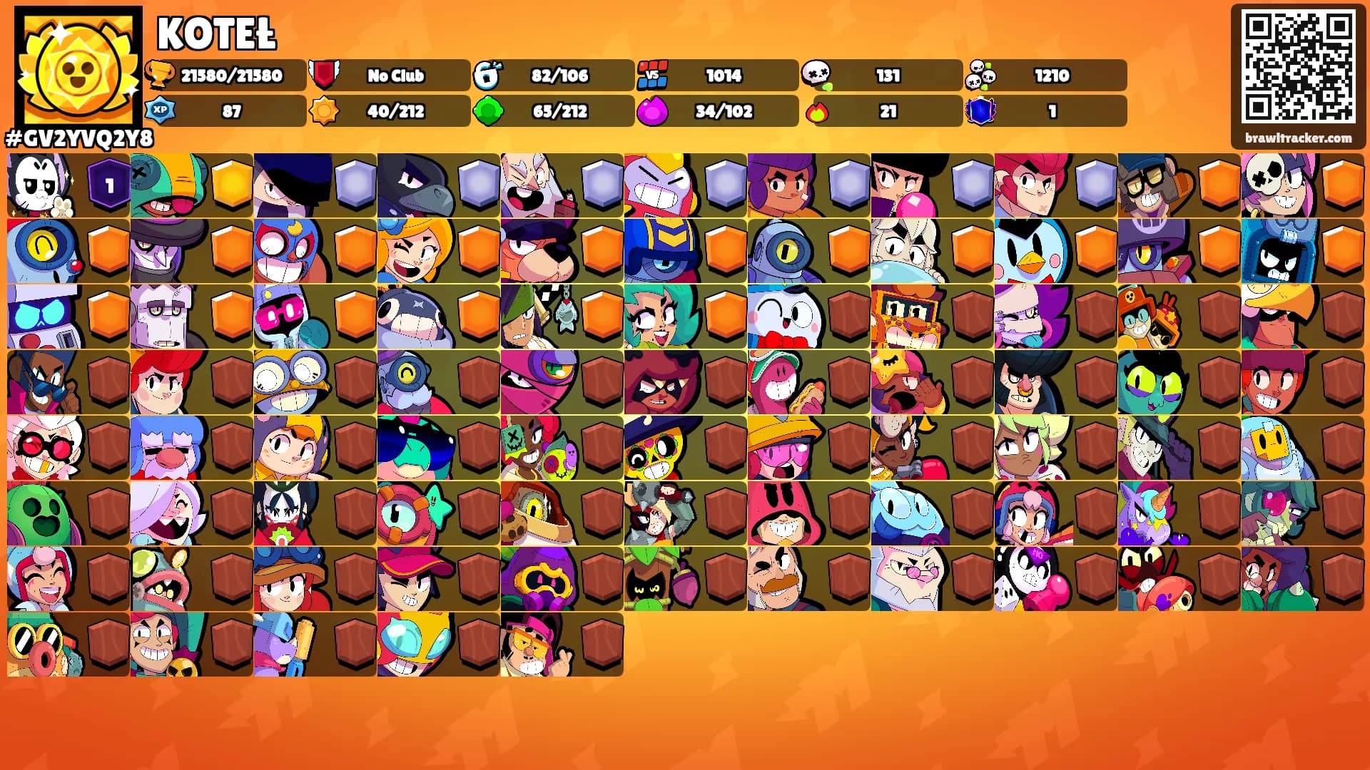 KOTEŁ's Ranks