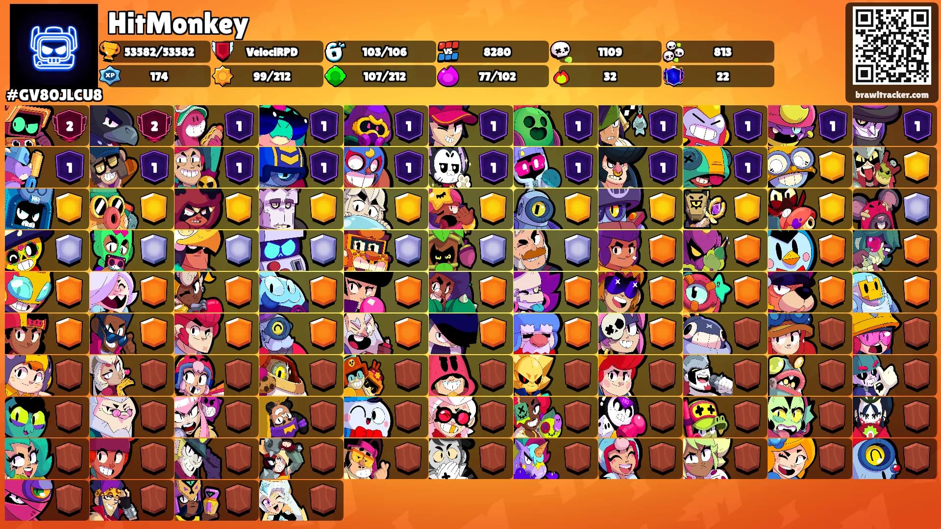 HitMonkey's Ranks