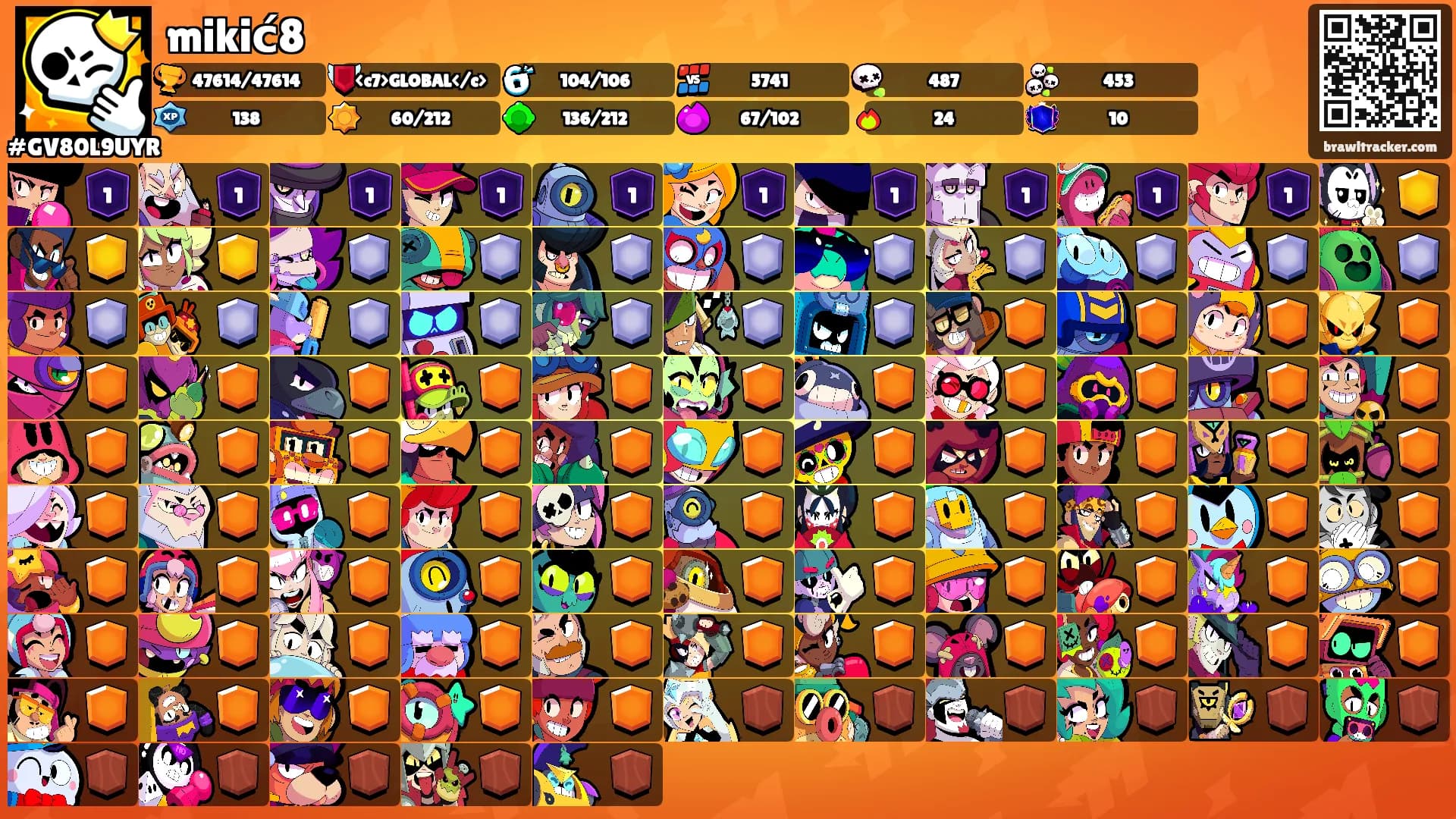 mikić8's Ranks