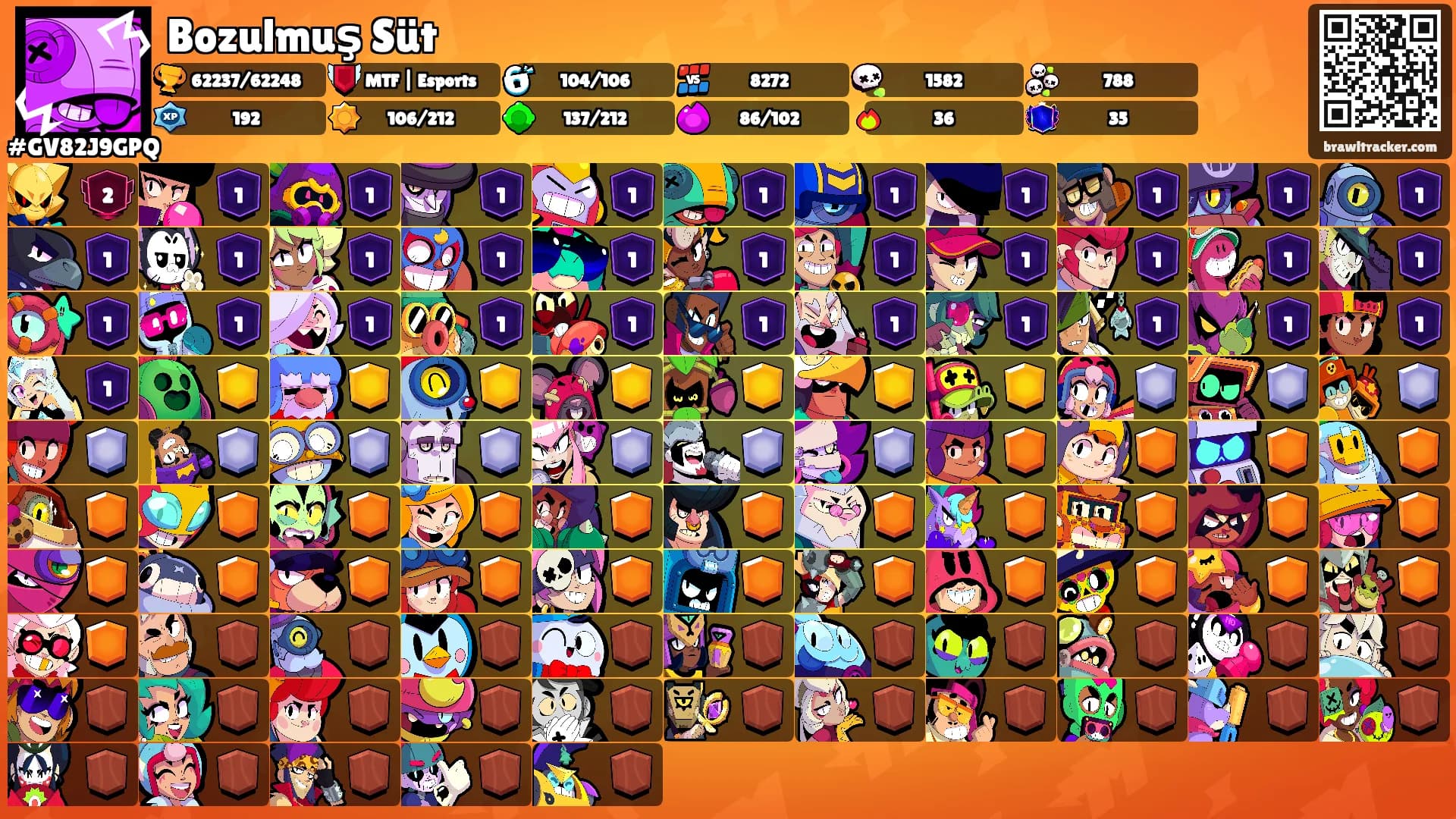 Bozulmuş Süt's Ranks