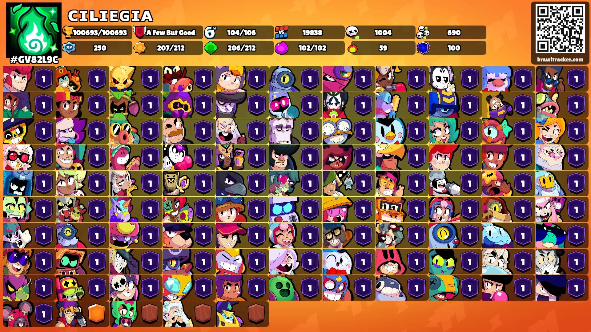 ᴄɪʟɪᴇɢɪᴀ's Ranks