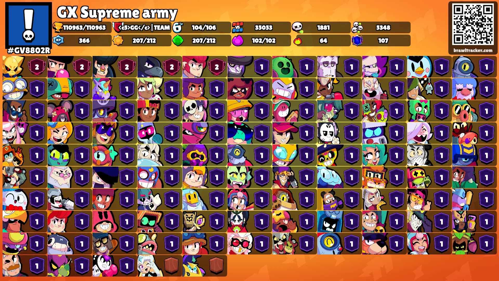 GX Supreme army's Ranks