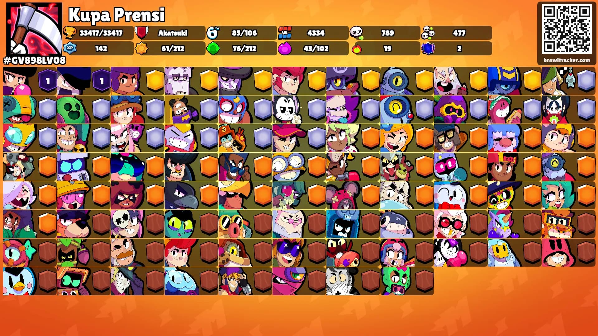 Kupa Prensi's Ranks