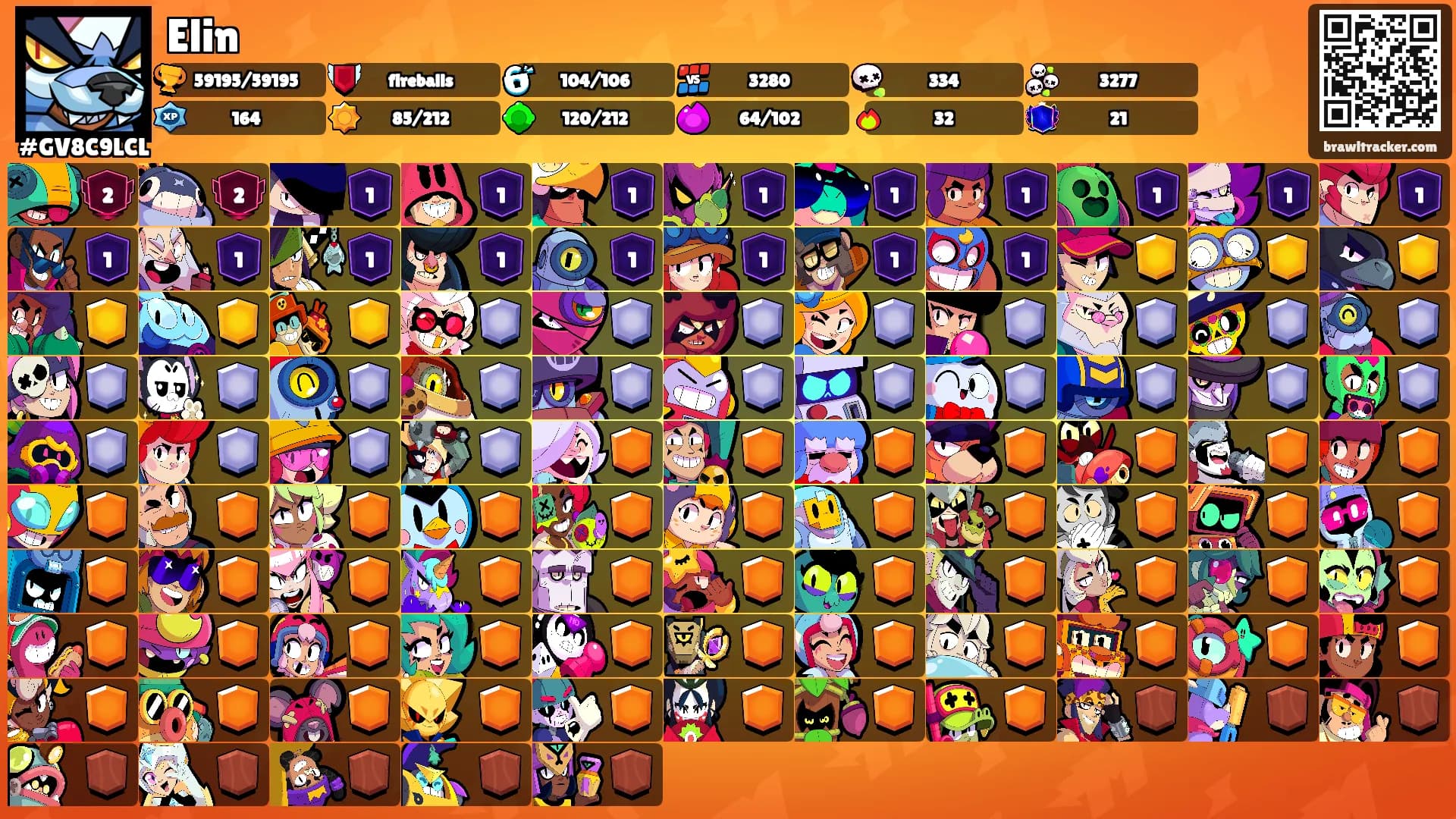 Elin's Ranks