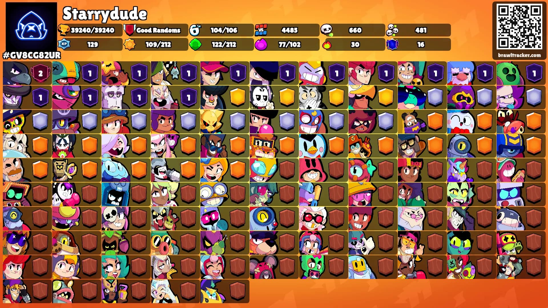 Starrydude's Ranks