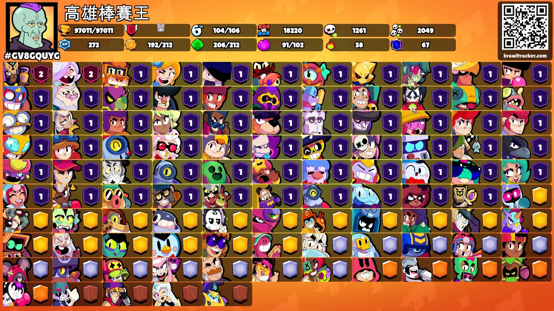 高雄棒賽王's Ranks