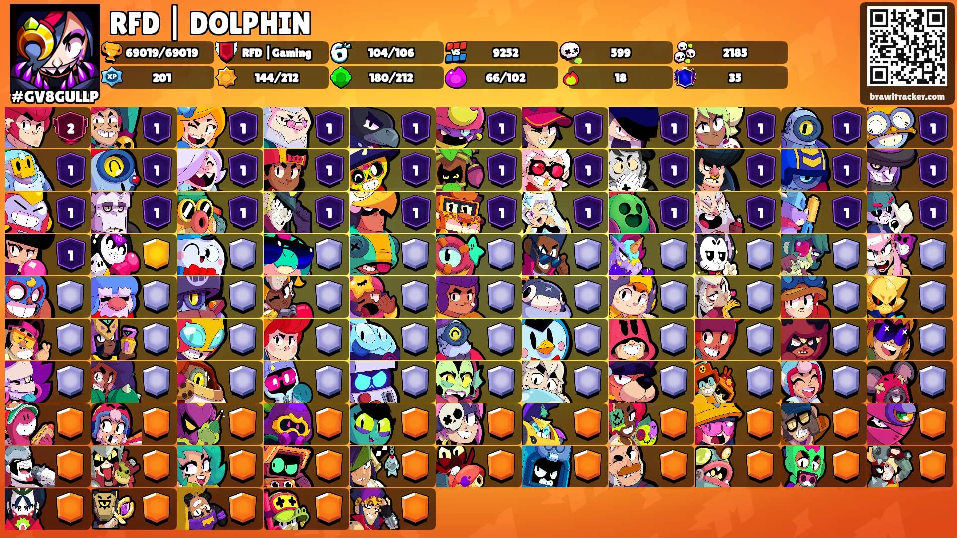 RFD | DOLPHIN's Ranks