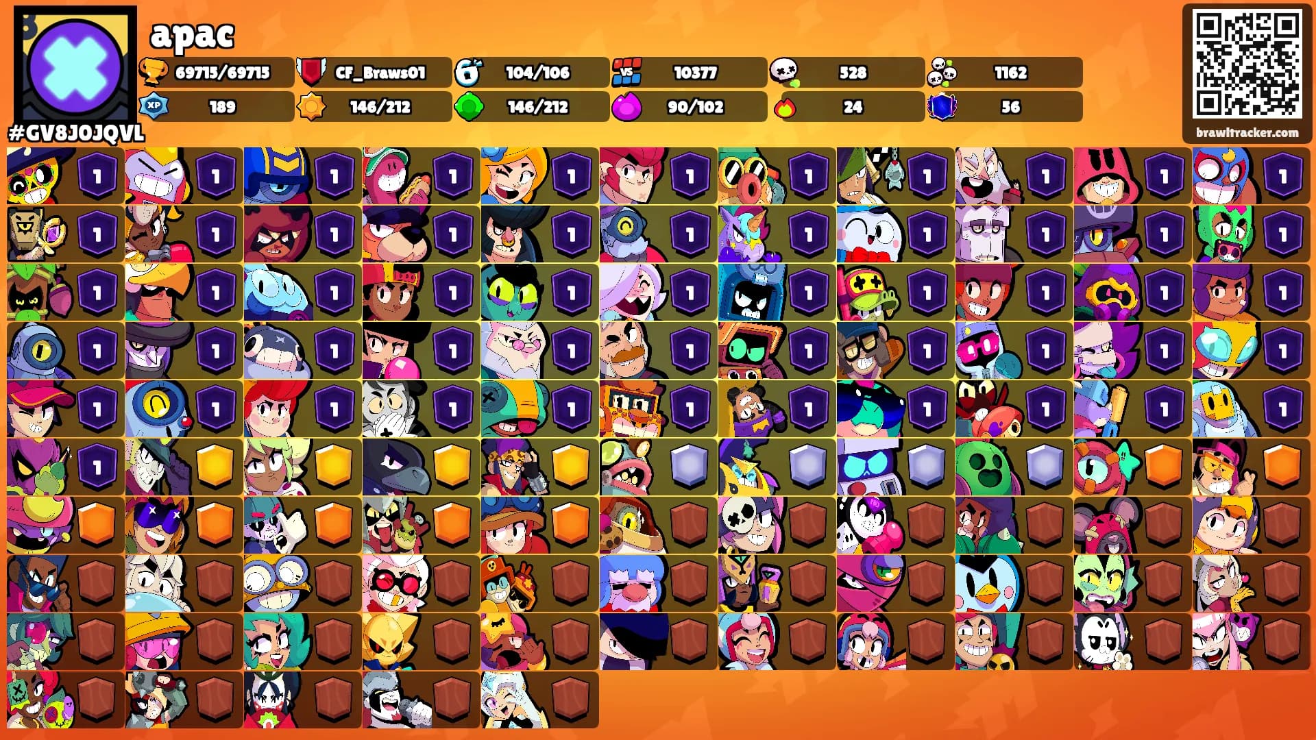apac's Ranks