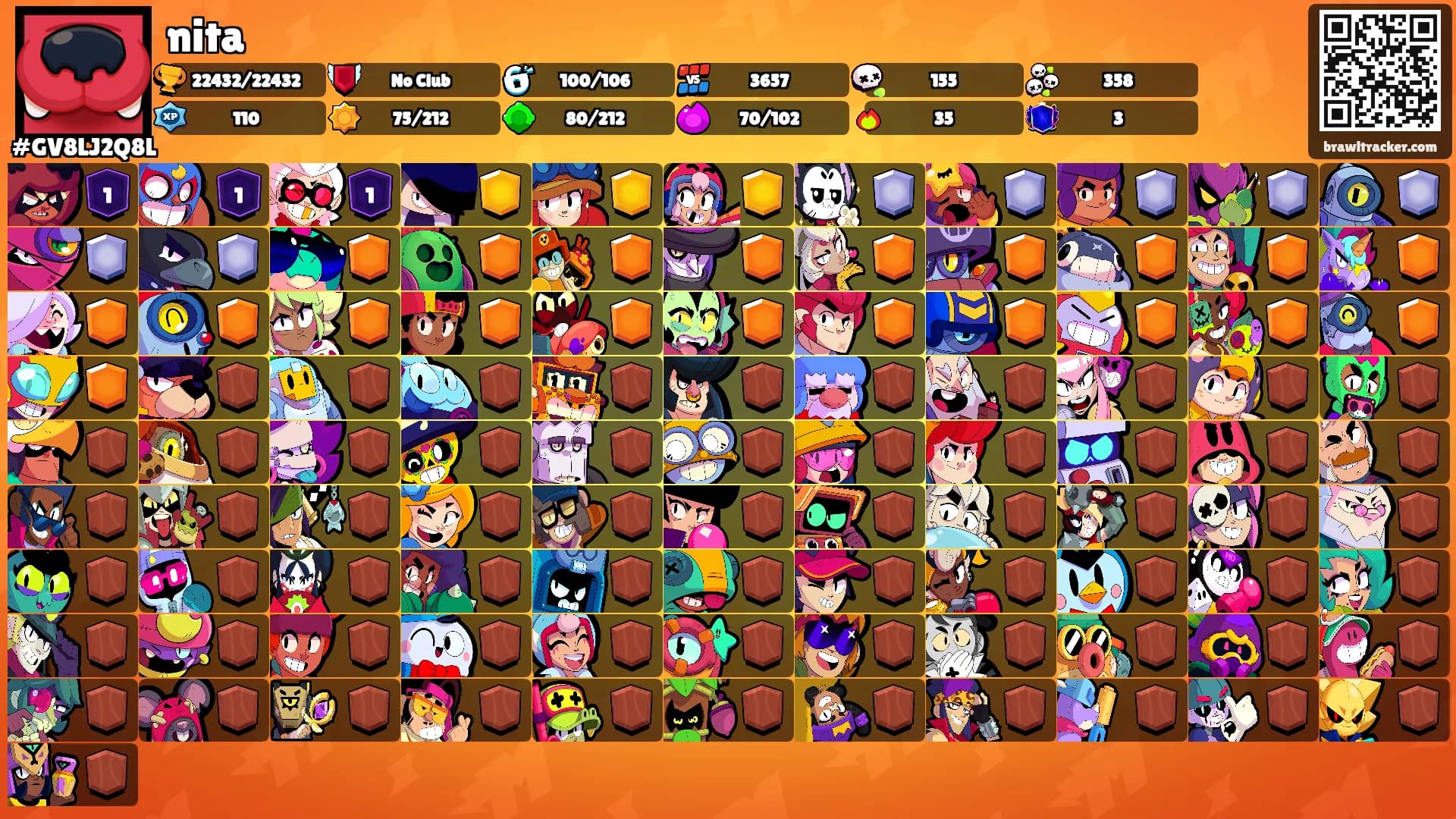nita's Ranks