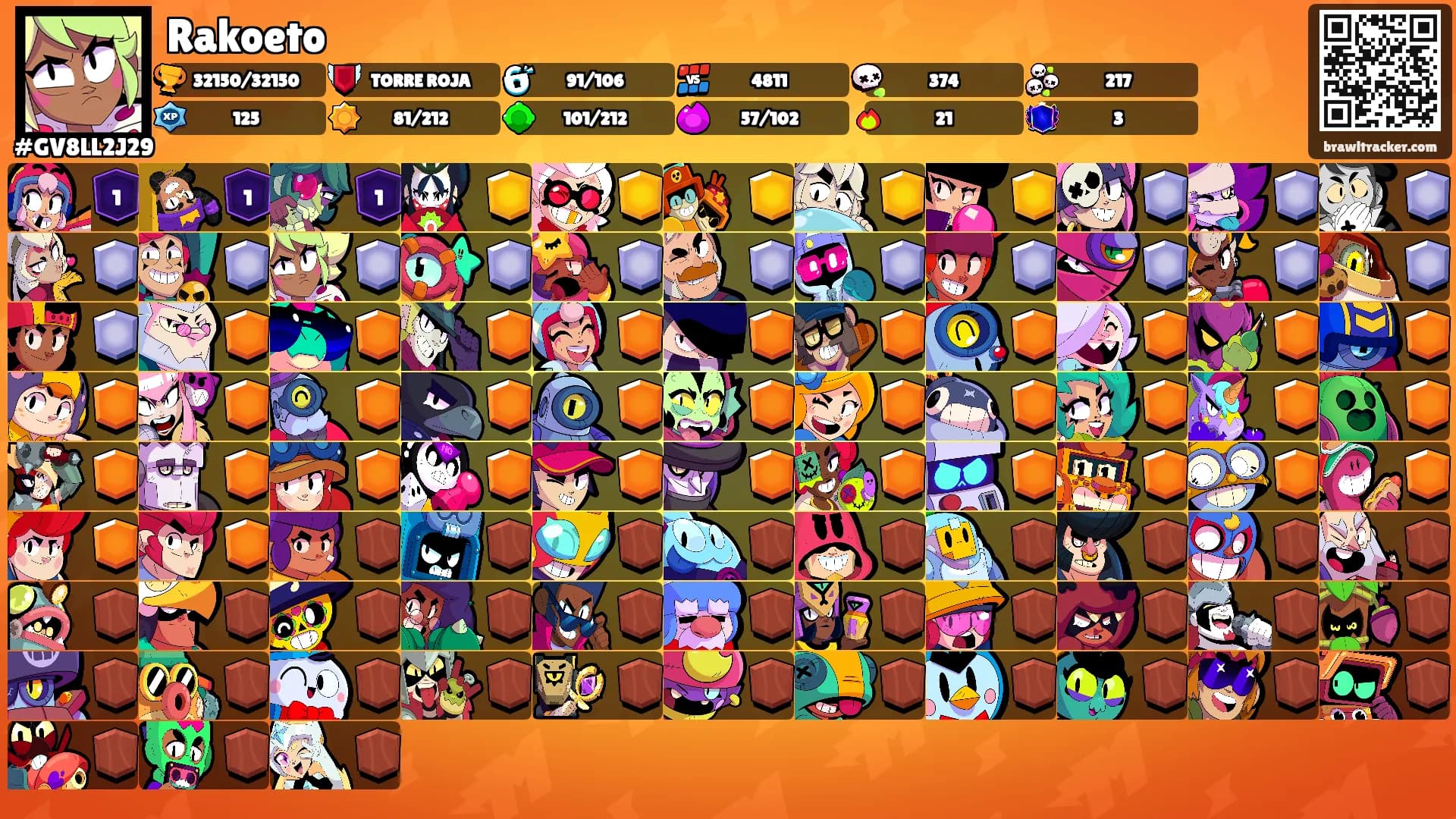 Rakoeto's Ranks