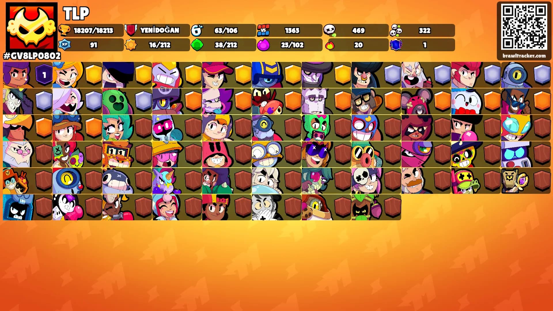 TLP's Ranks