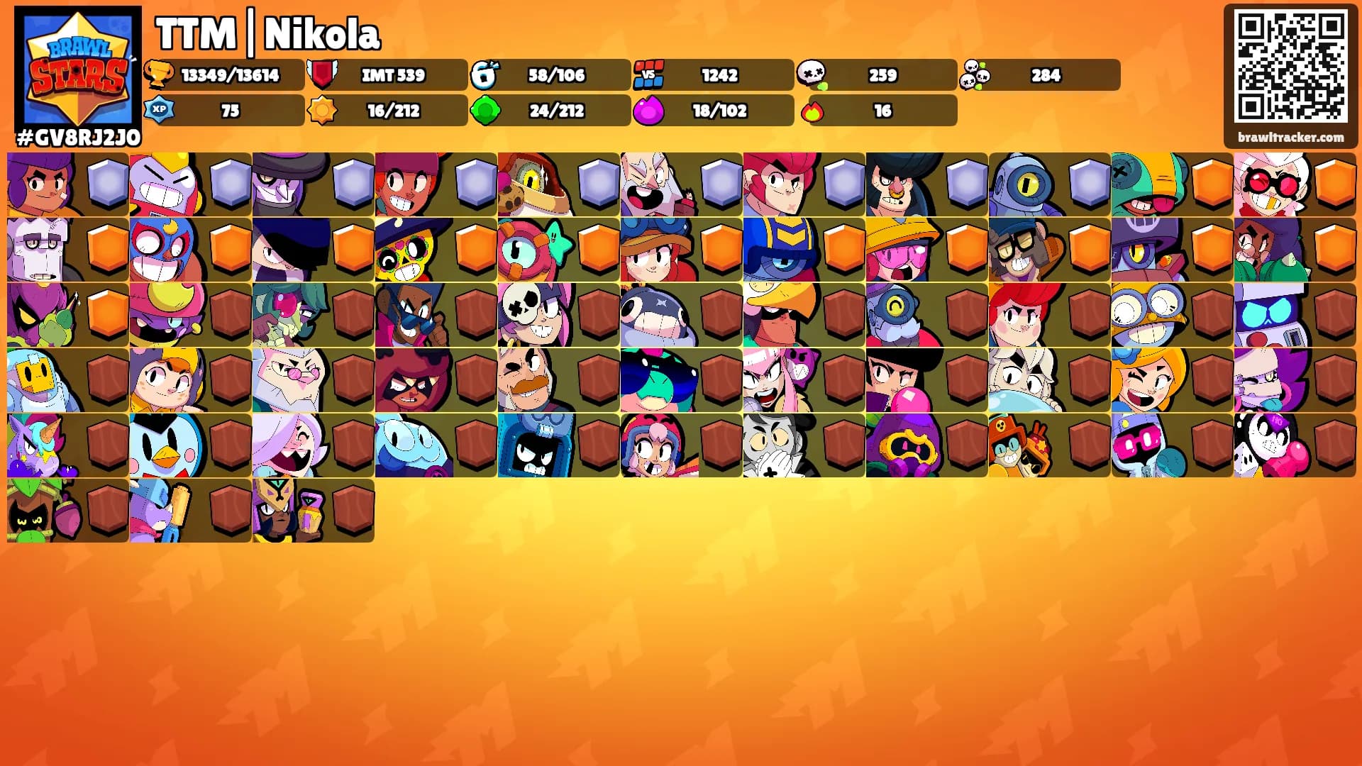 TTM|Nikola's Ranks